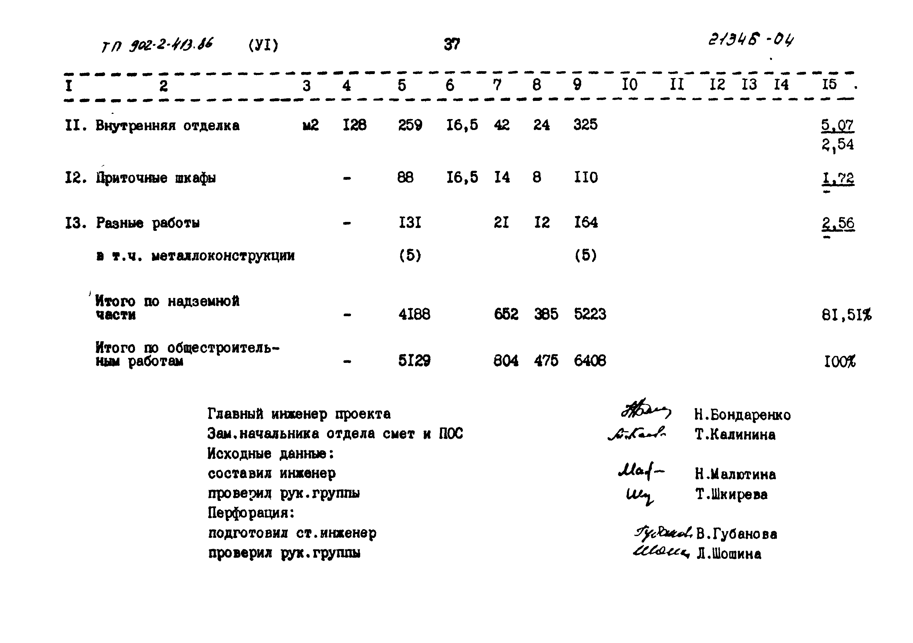 Типовой проект 902-2-413.86