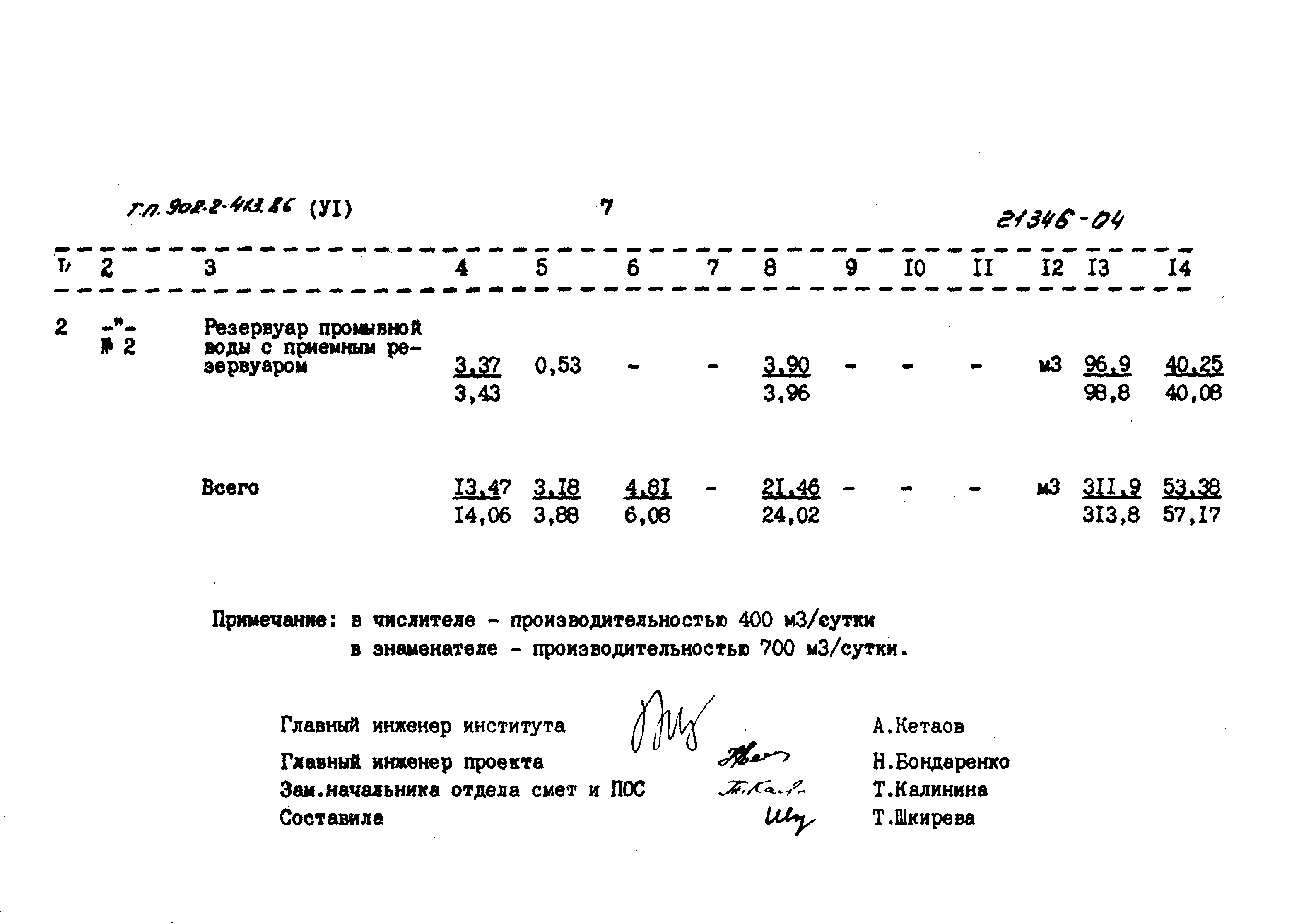 Типовой проект 902-2-413.86