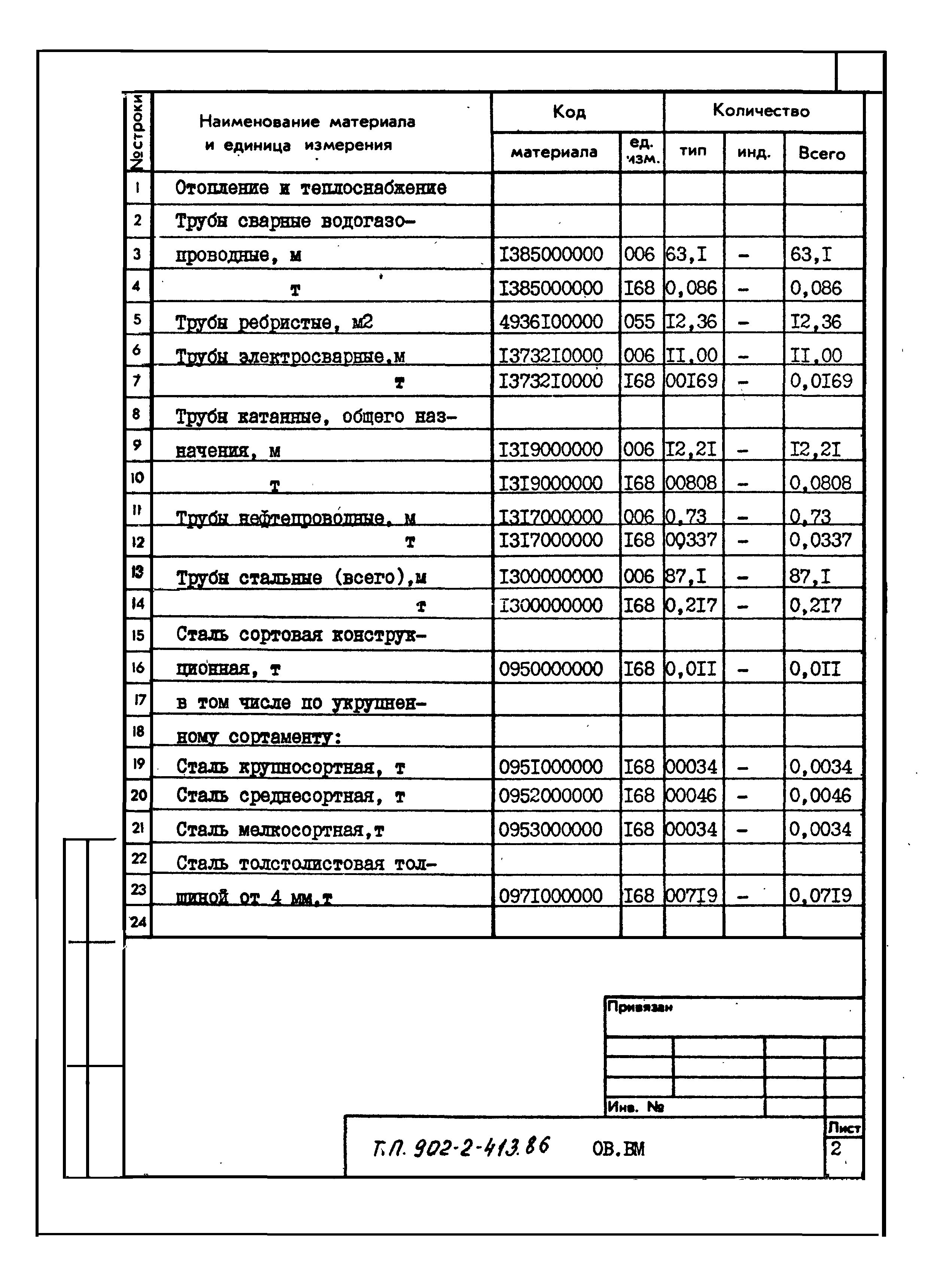 Типовой проект 902-2-413.86