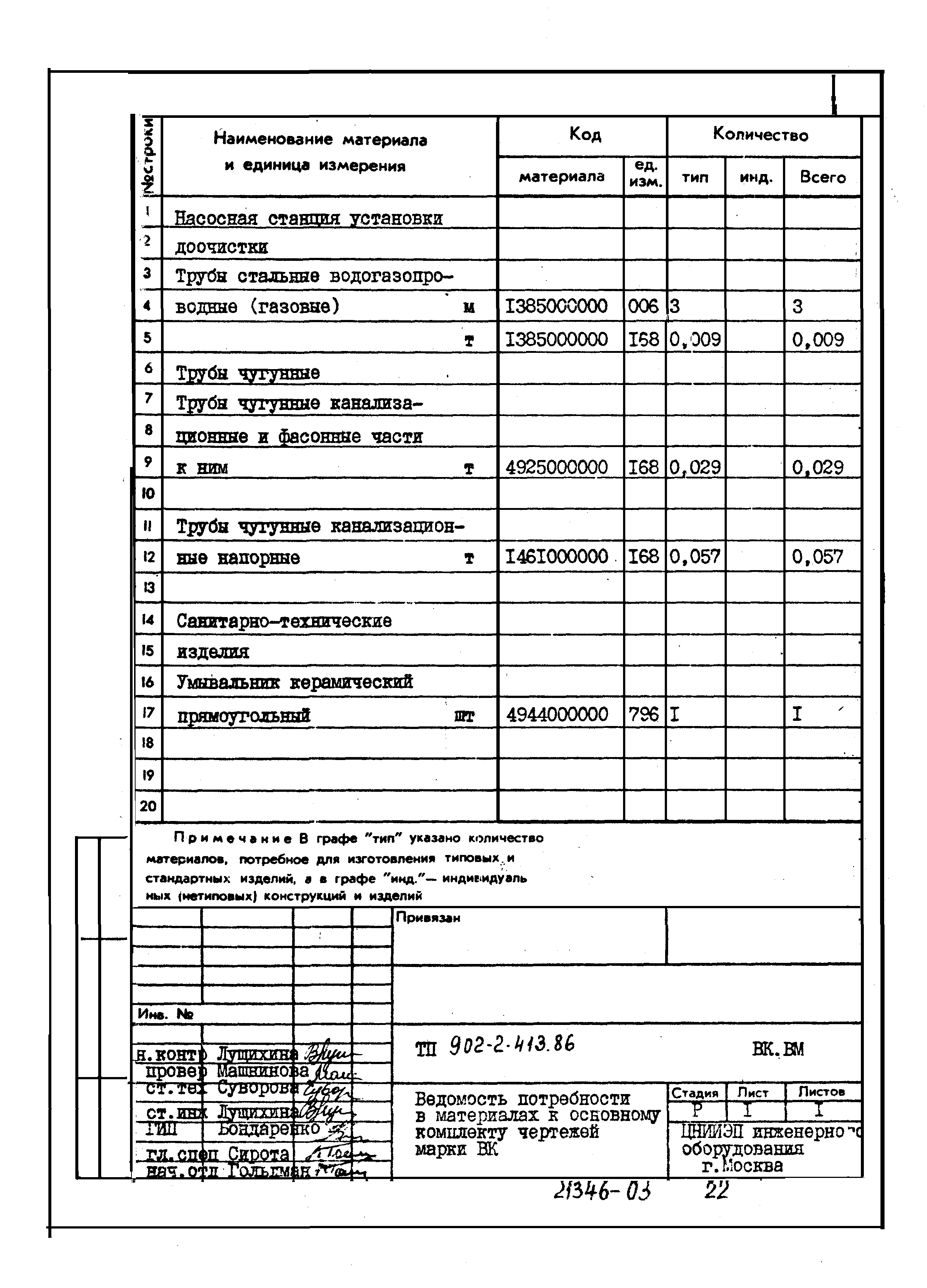 Типовой проект 902-2-413.86