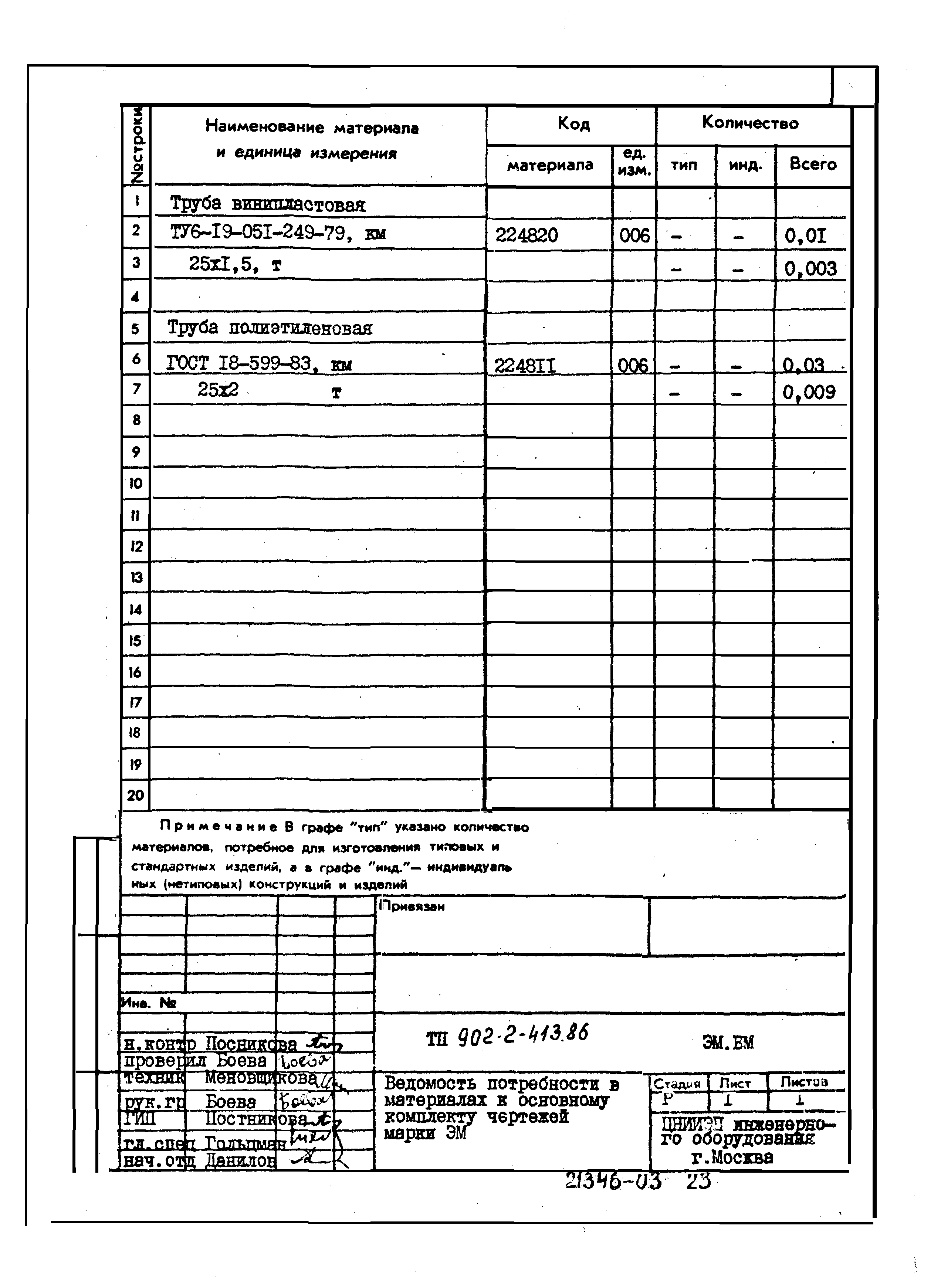 Типовой проект 902-2-413.86