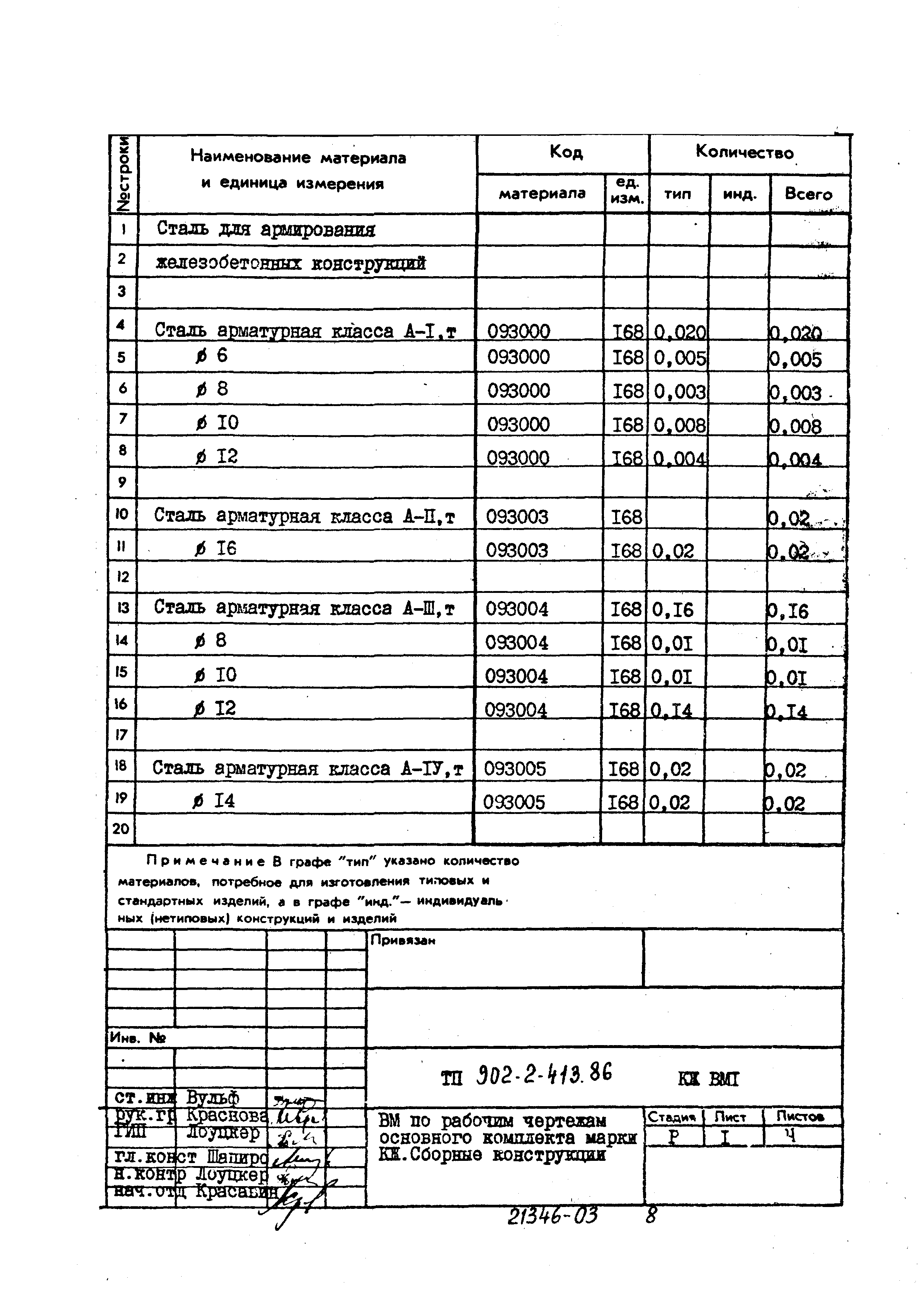 Типовой проект 902-2-413.86