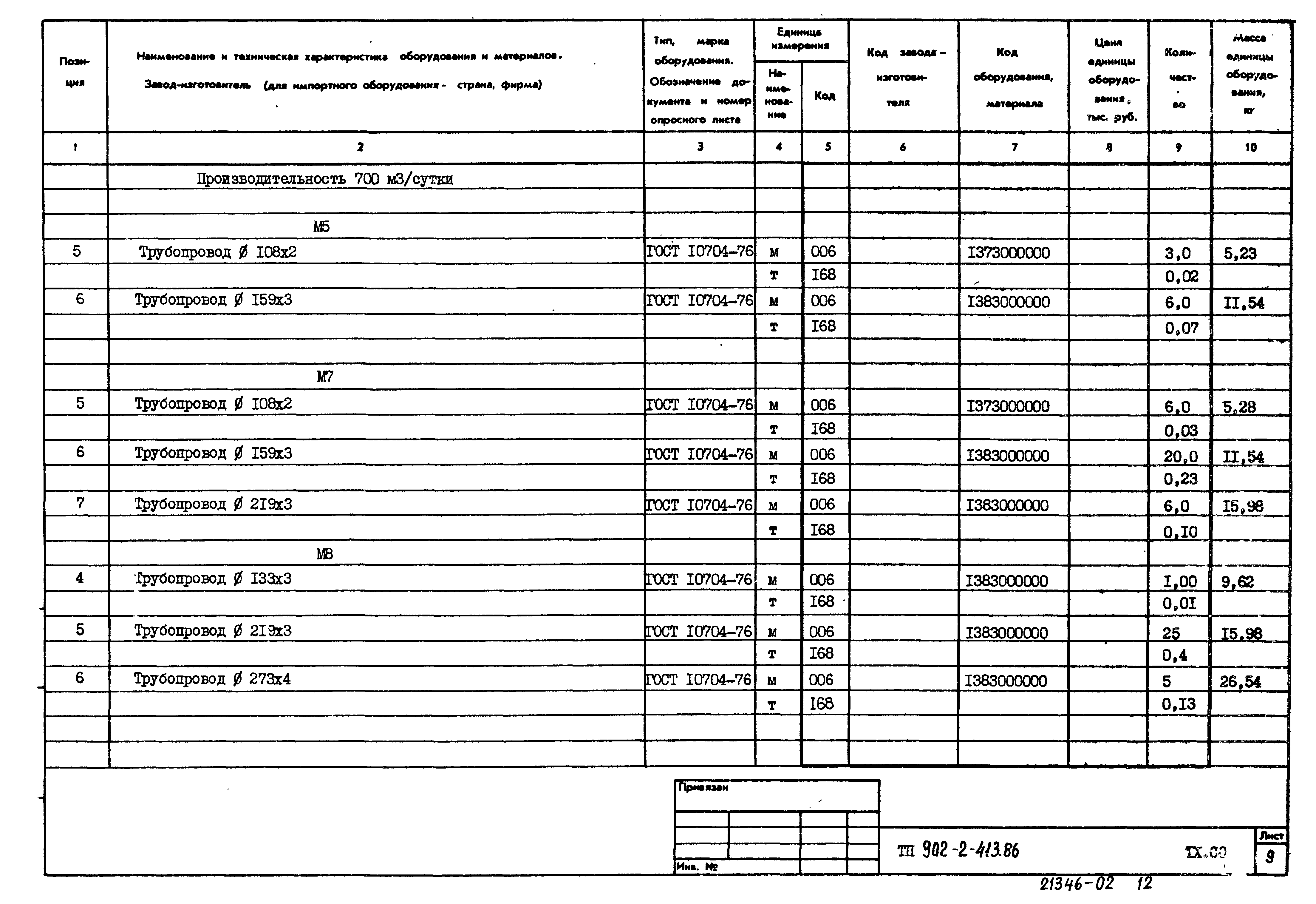 Типовой проект 902-2-413.86