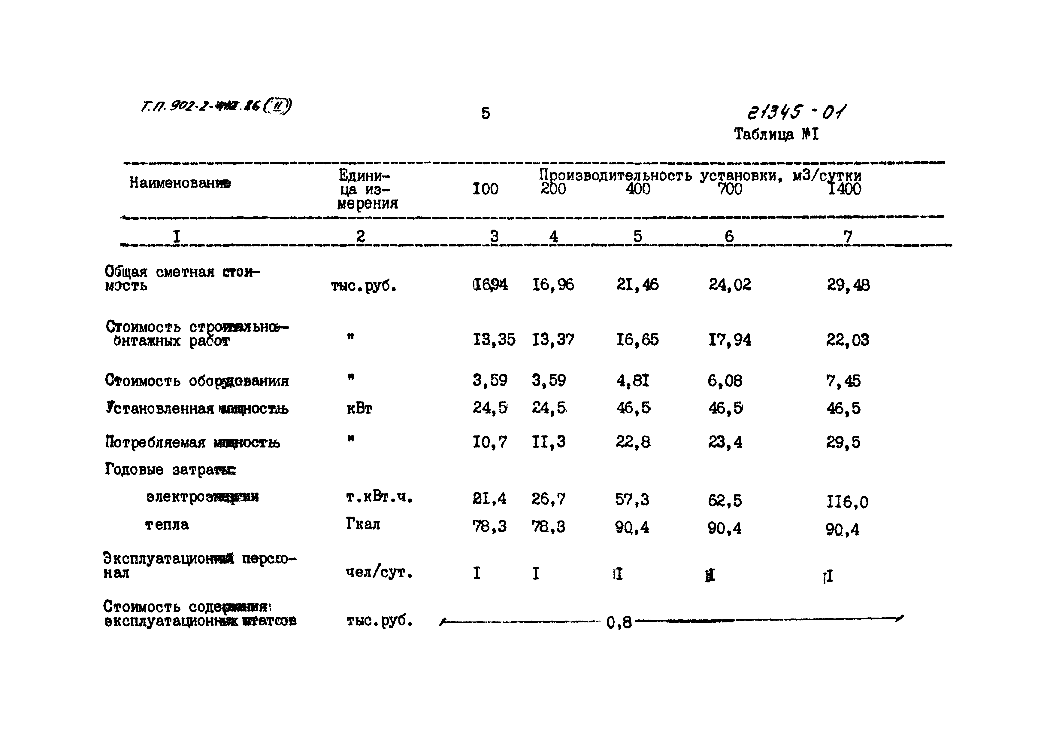 Типовой проект 902-2-413.86