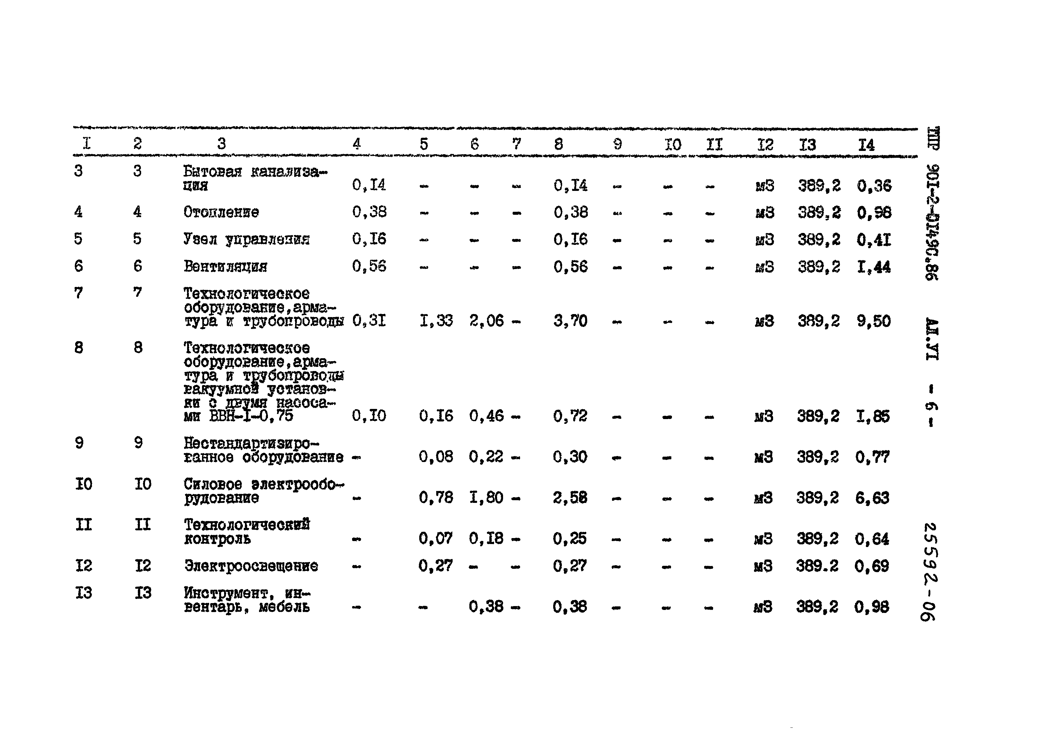 Типовые проектные решения 901-2-0149с.86