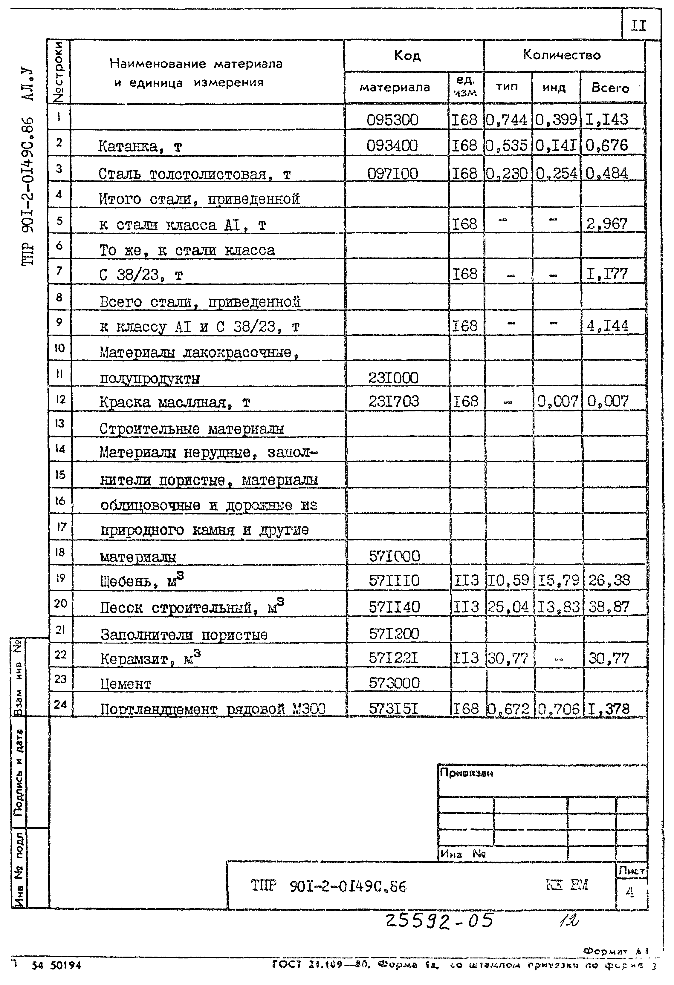 Типовые проектные решения 901-2-0149с.86