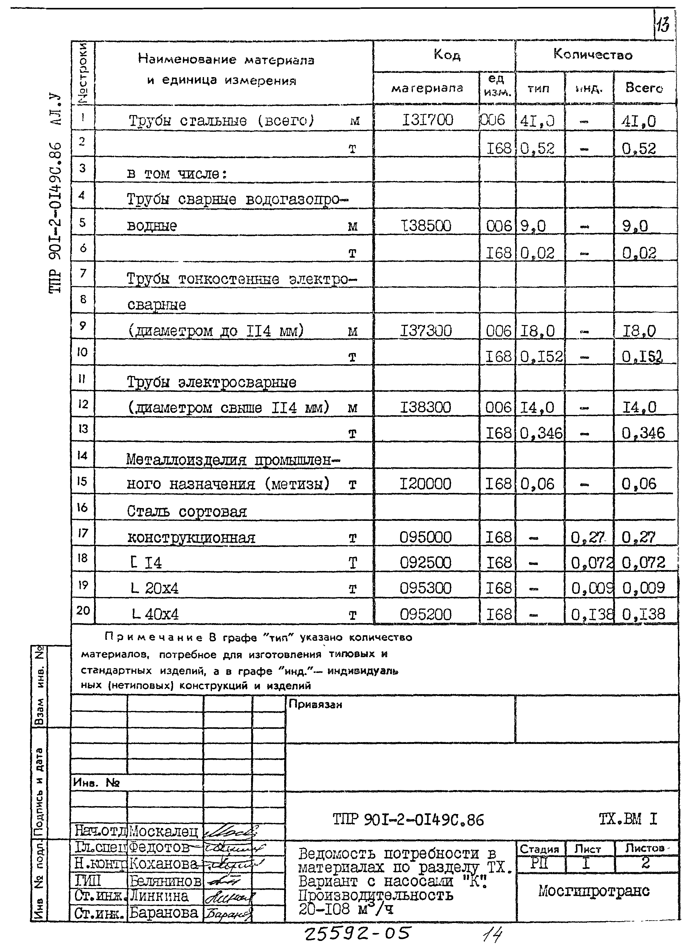 Типовые проектные решения 901-2-0149с.86