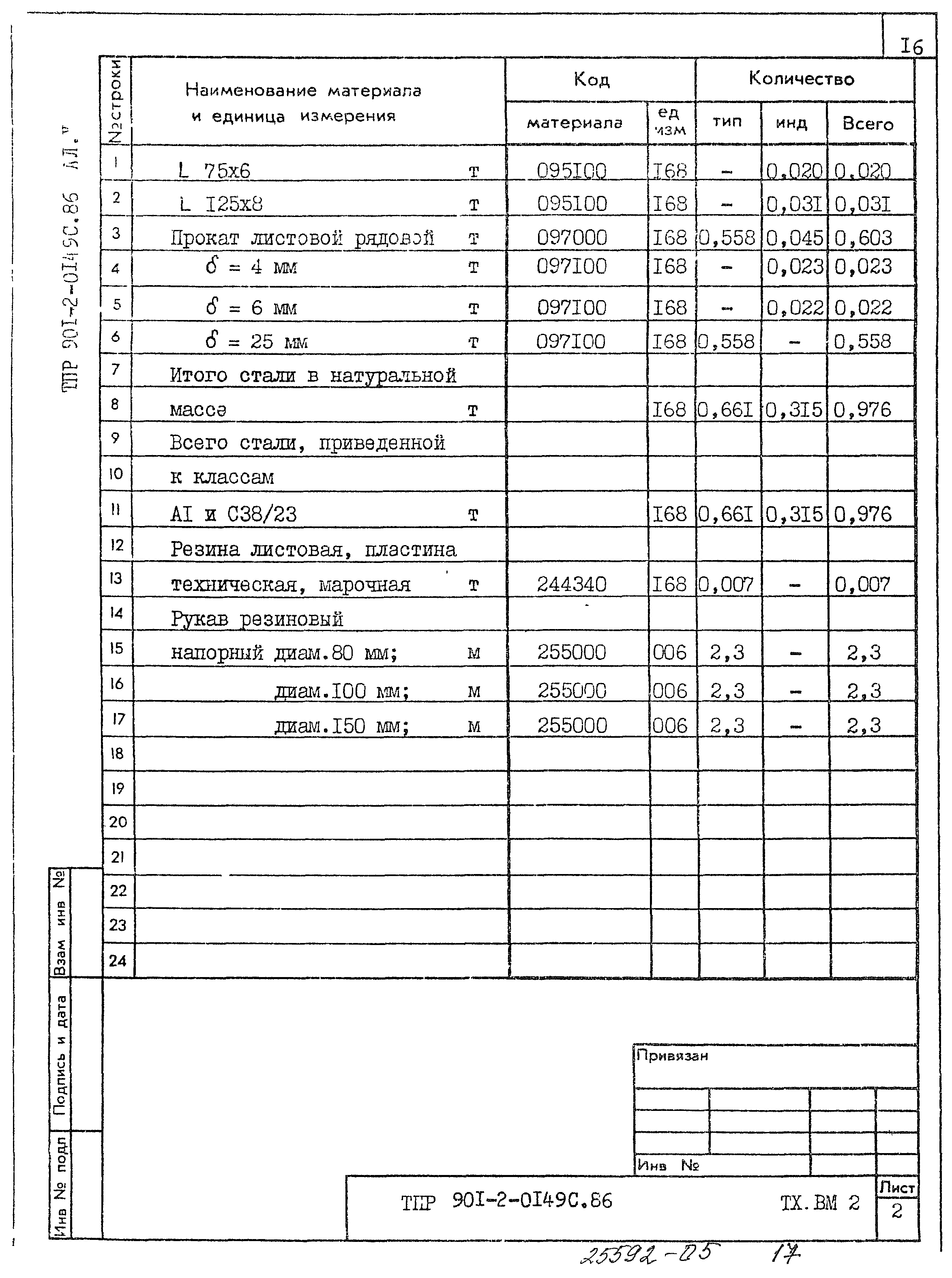 Типовые проектные решения 901-2-0149с.86