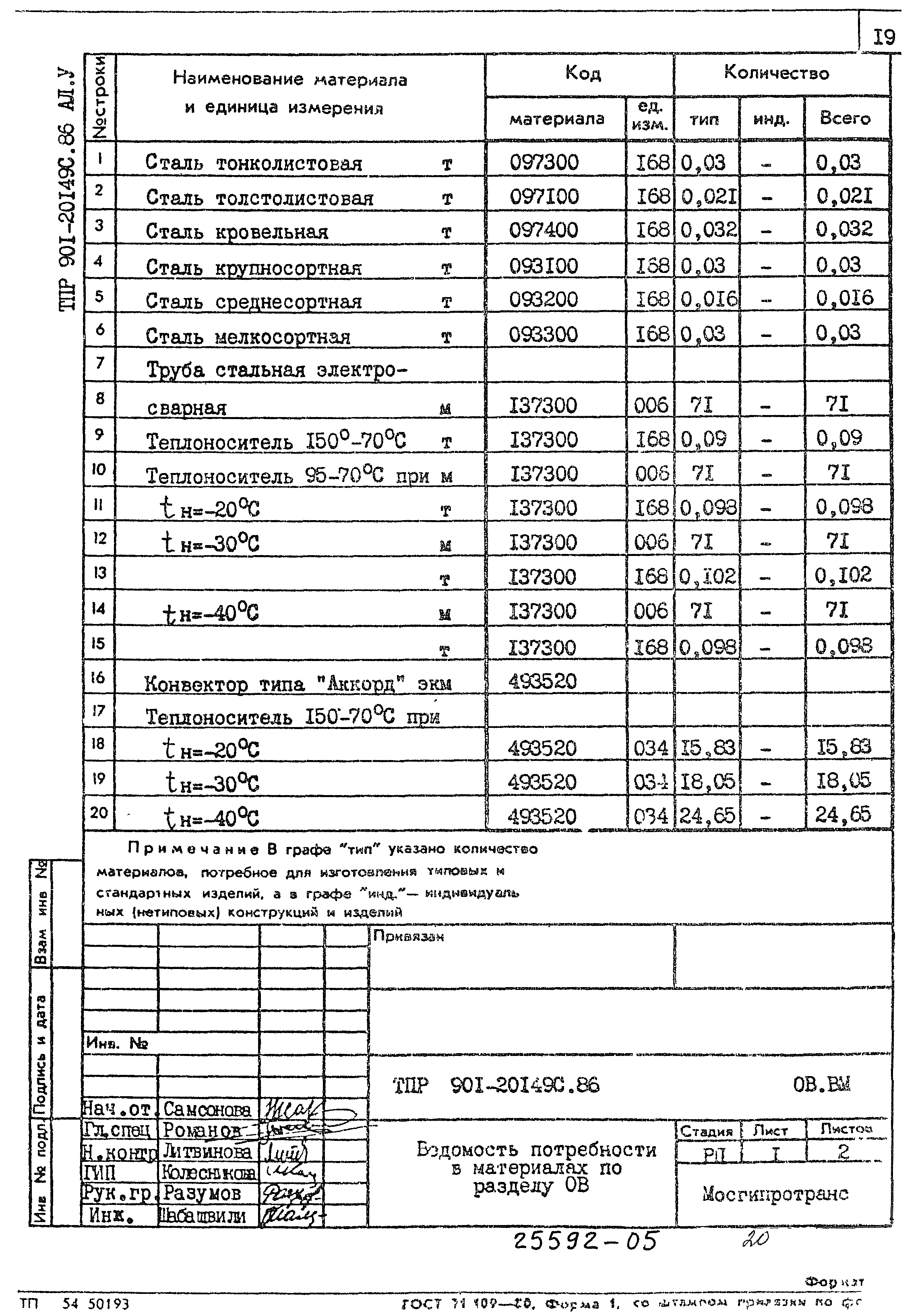 Типовые проектные решения 901-2-0149с.86