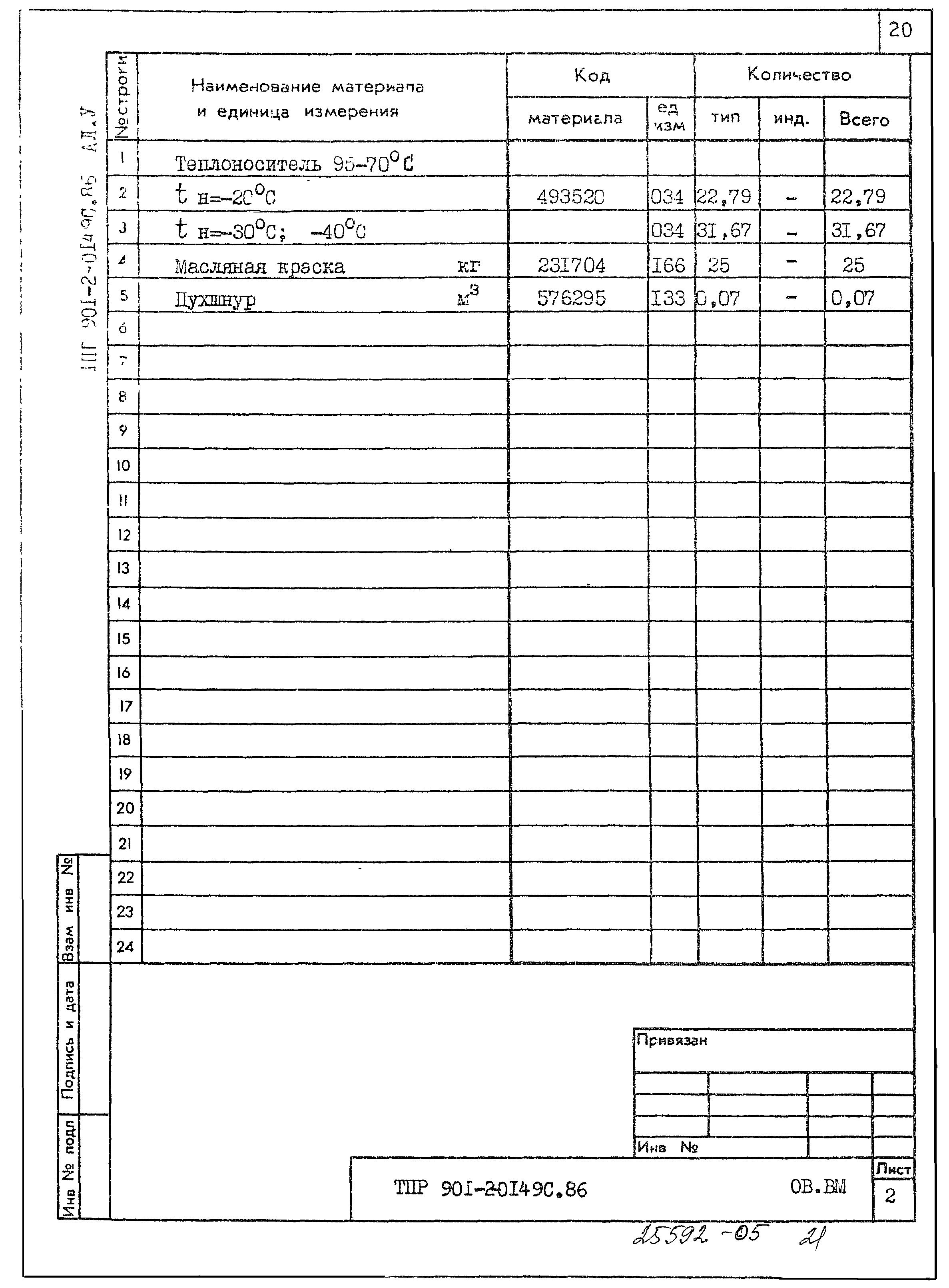 Типовые проектные решения 901-2-0149с.86