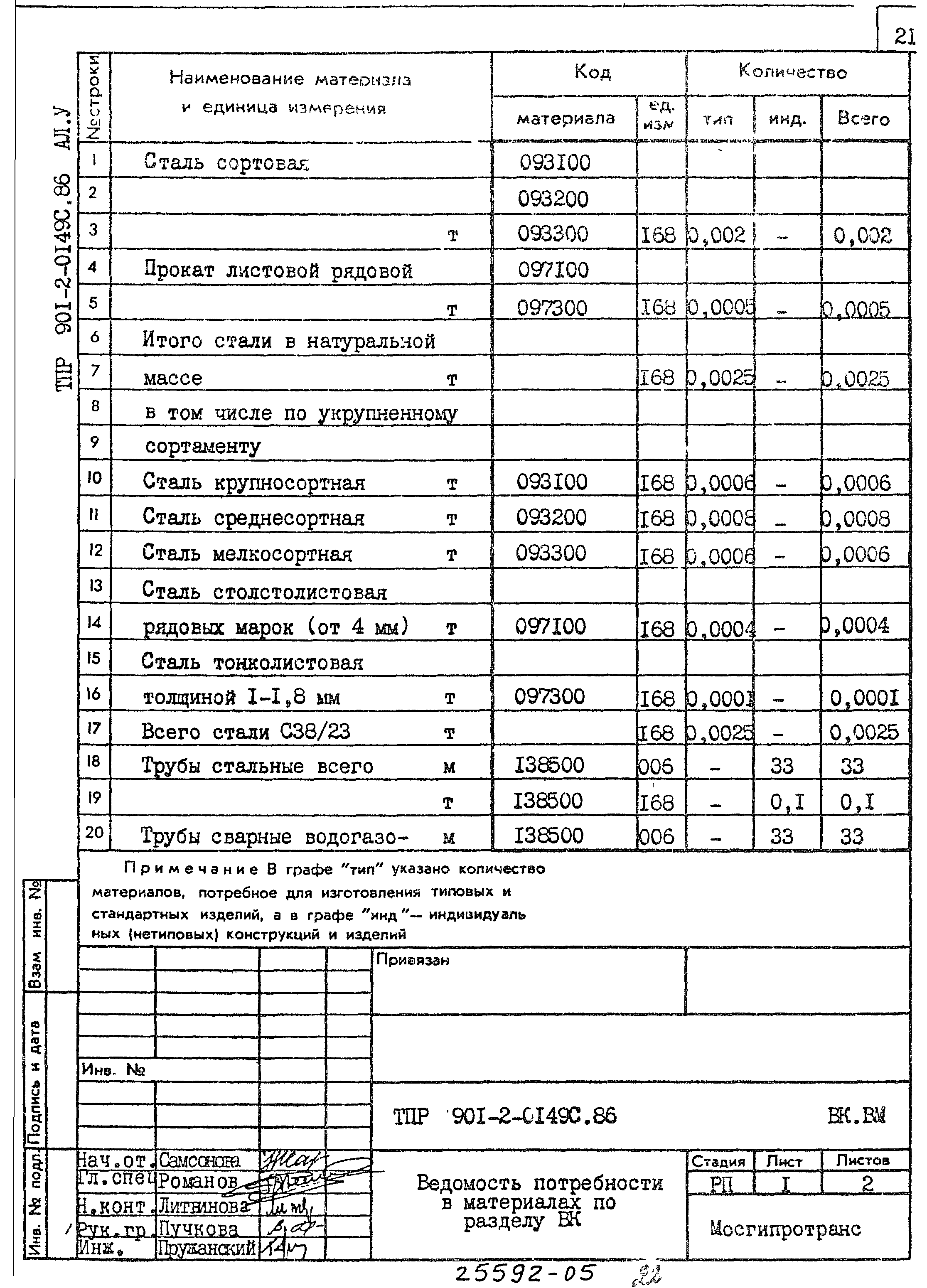 Типовые проектные решения 901-2-0149с.86