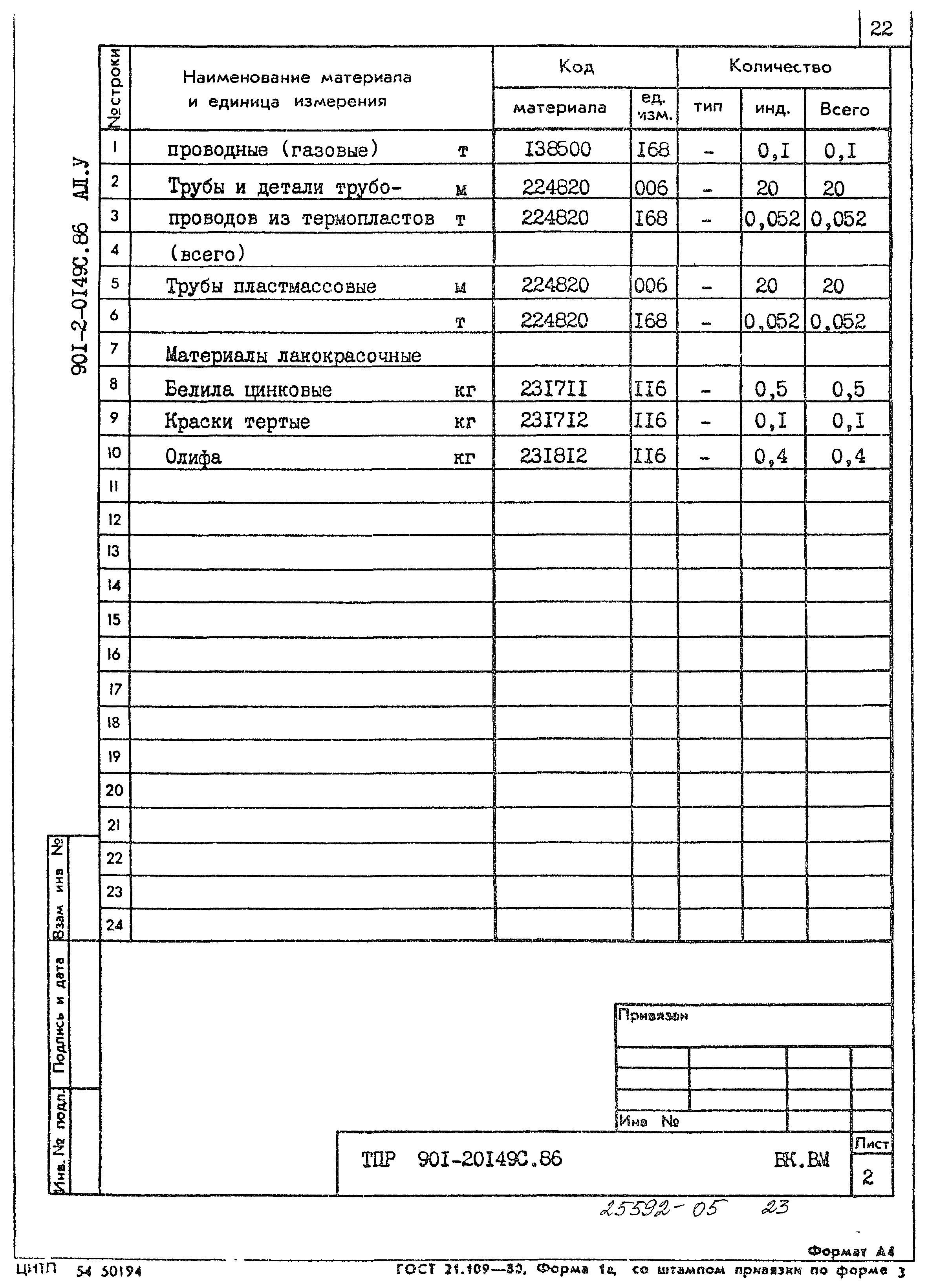 Типовые проектные решения 901-2-0149с.86