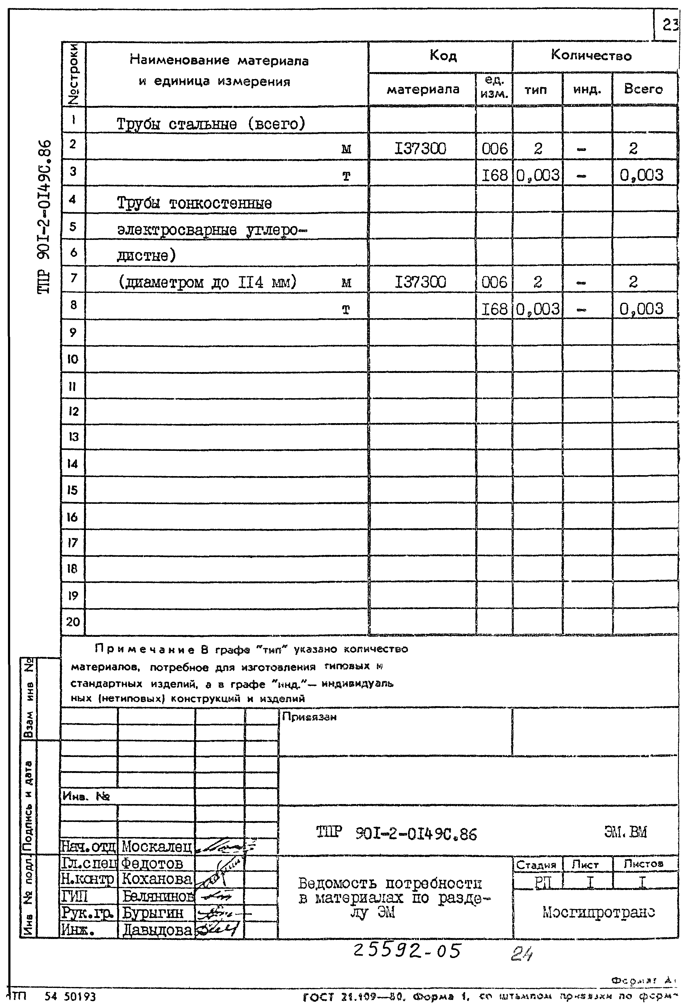 Типовые проектные решения 901-2-0149с.86