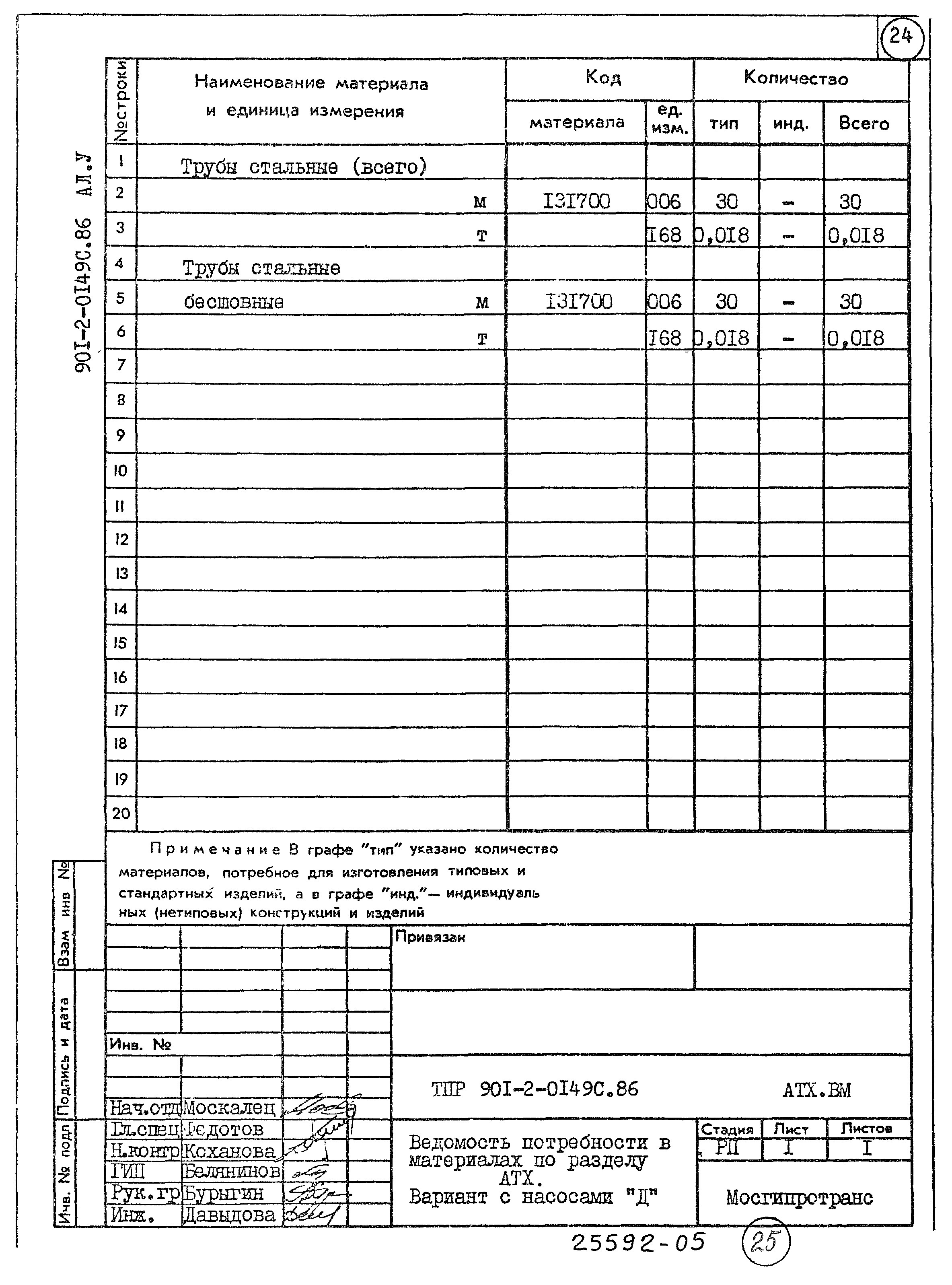 Типовые проектные решения 901-2-0149с.86