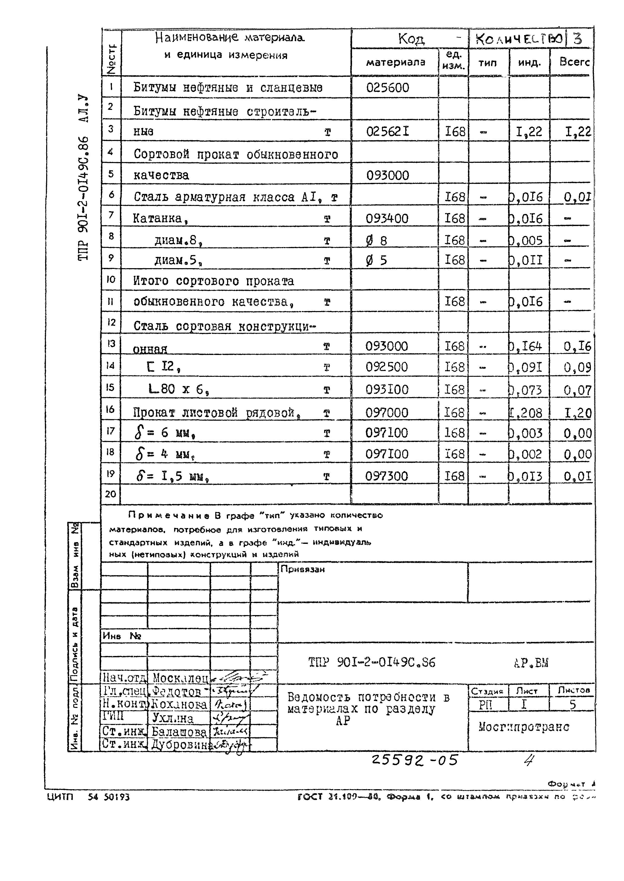 Типовые проектные решения 901-2-0149с.86