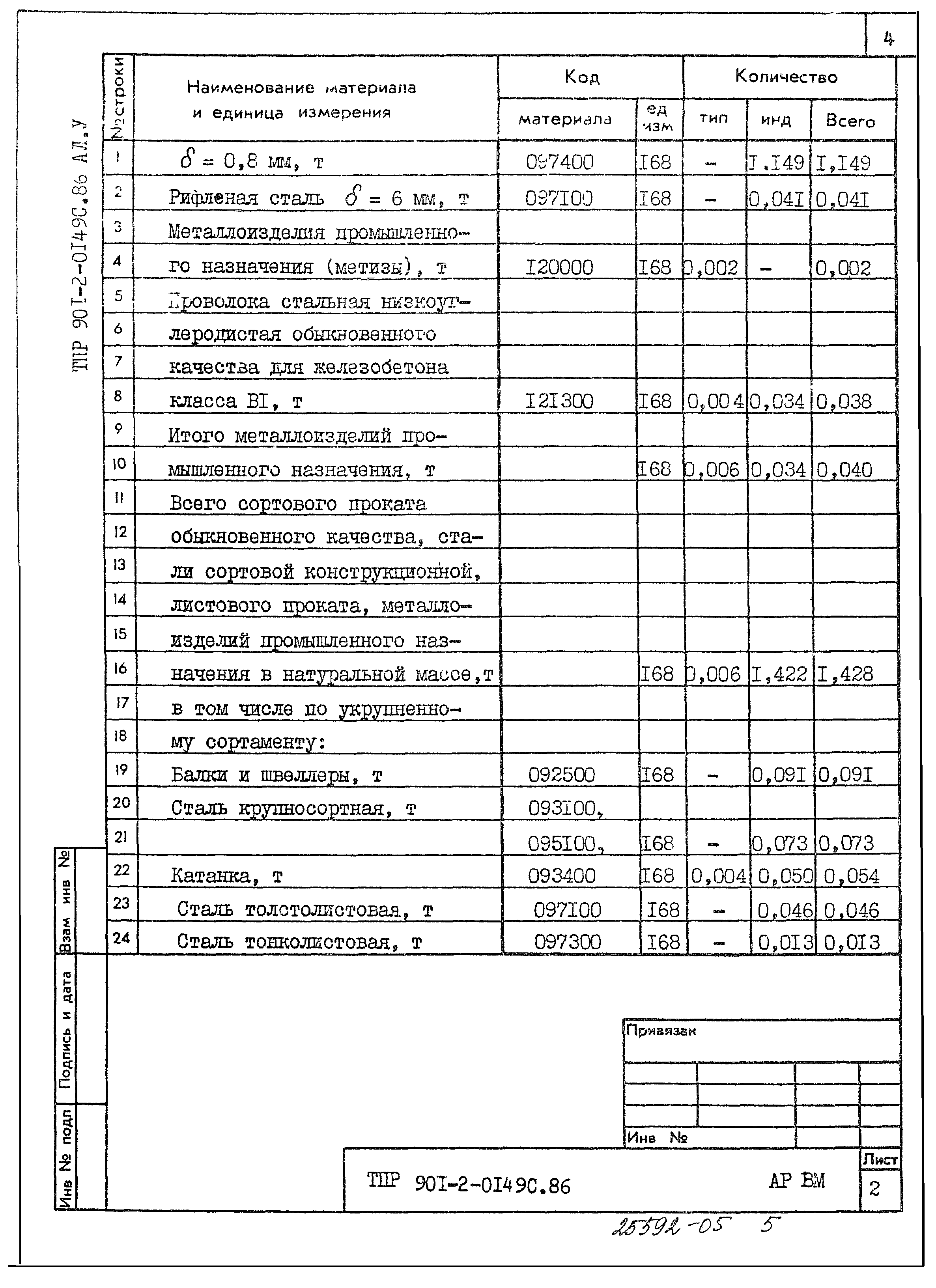 Типовые проектные решения 901-2-0149с.86