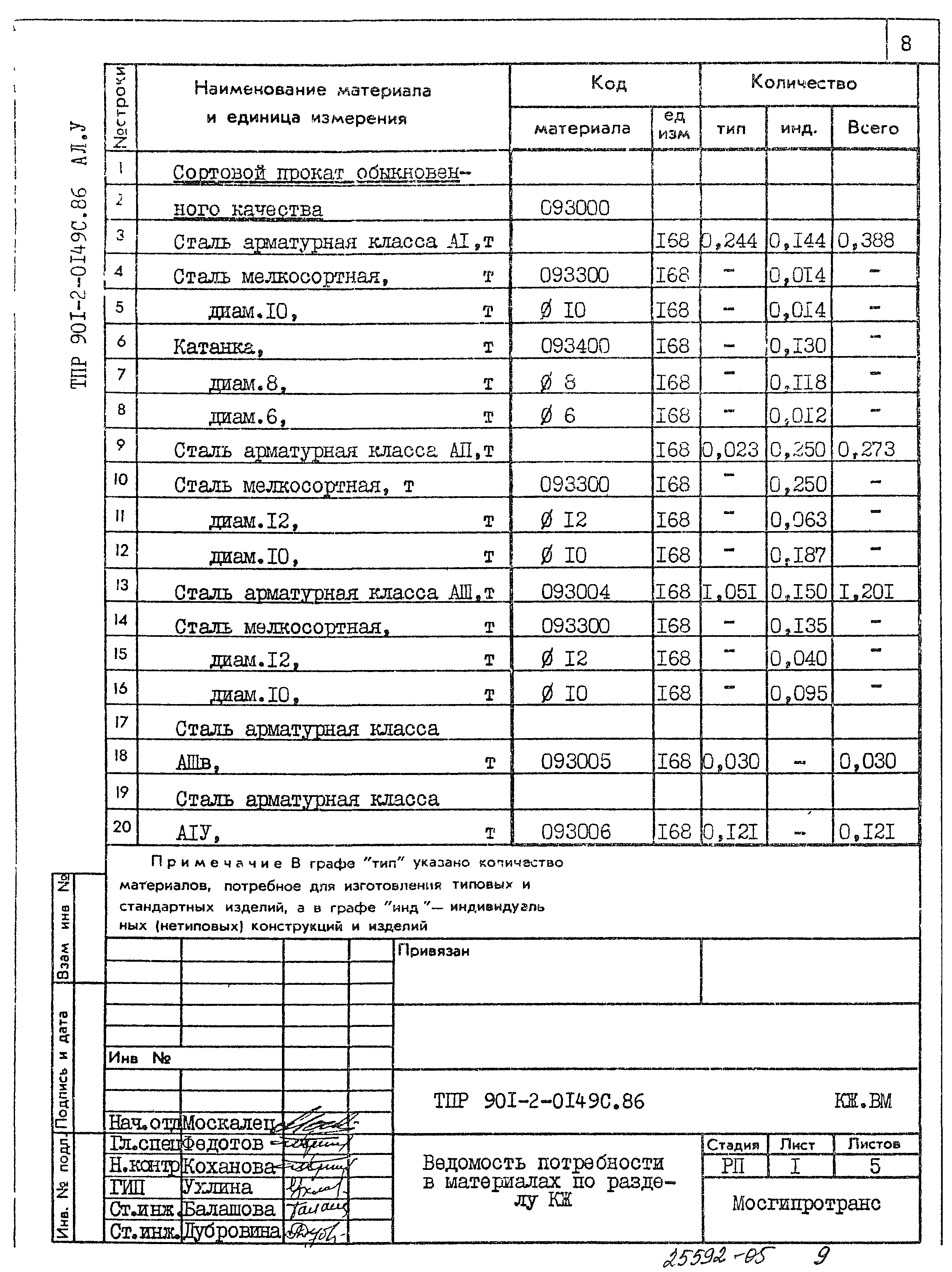 Типовые проектные решения 901-2-0149с.86