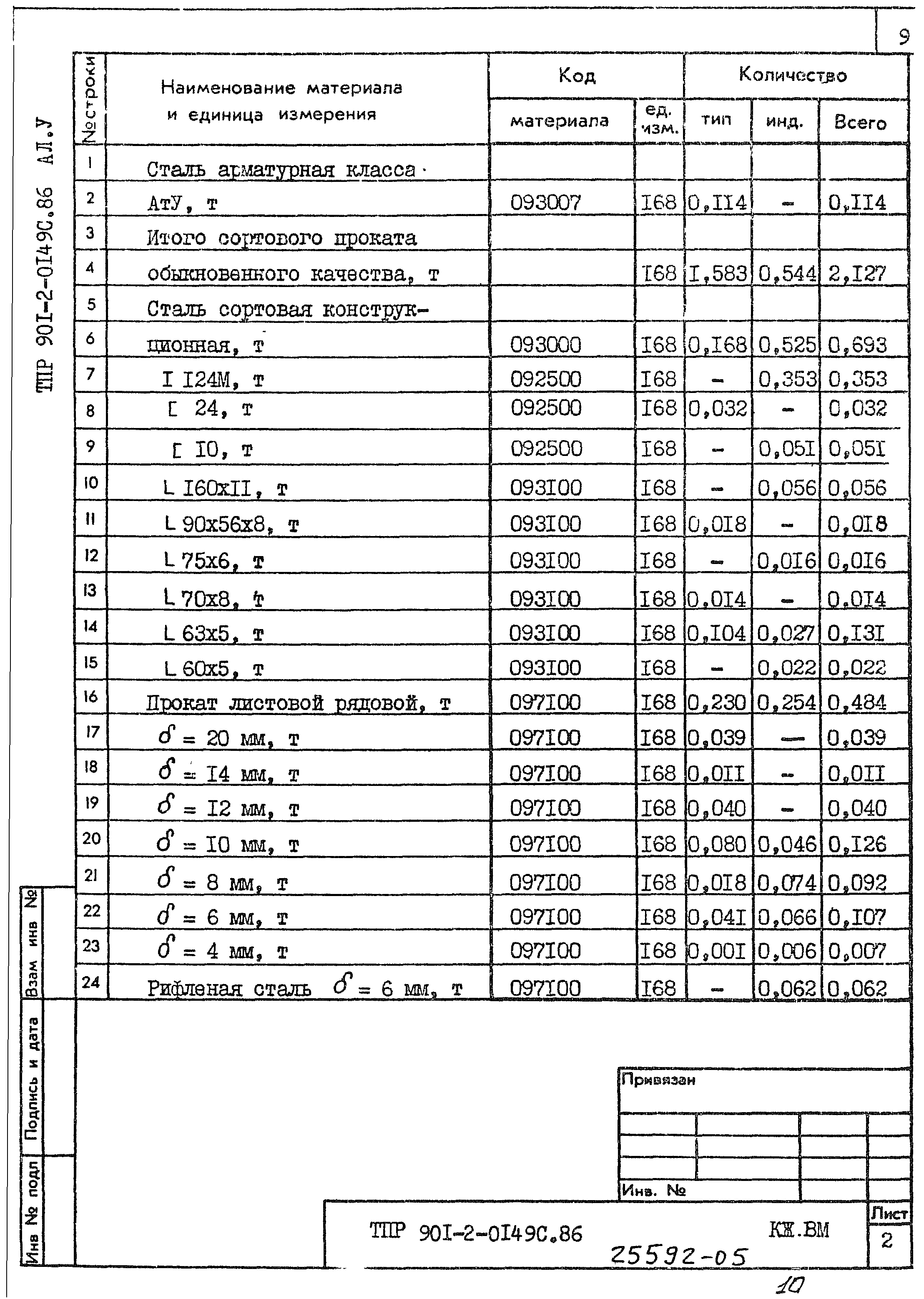 Типовые проектные решения 901-2-0149с.86