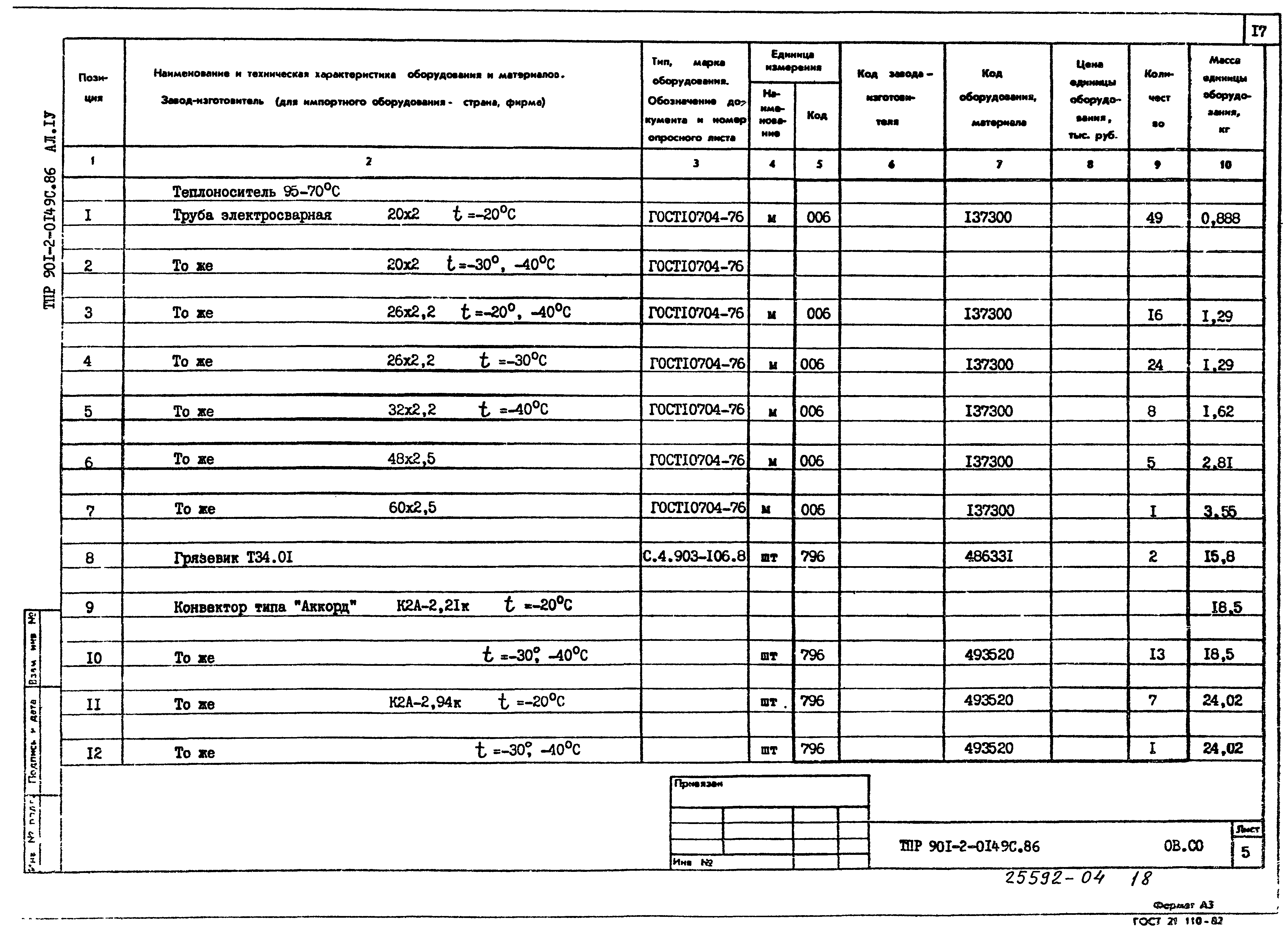 Типовые проектные решения 901-2-0149с.86