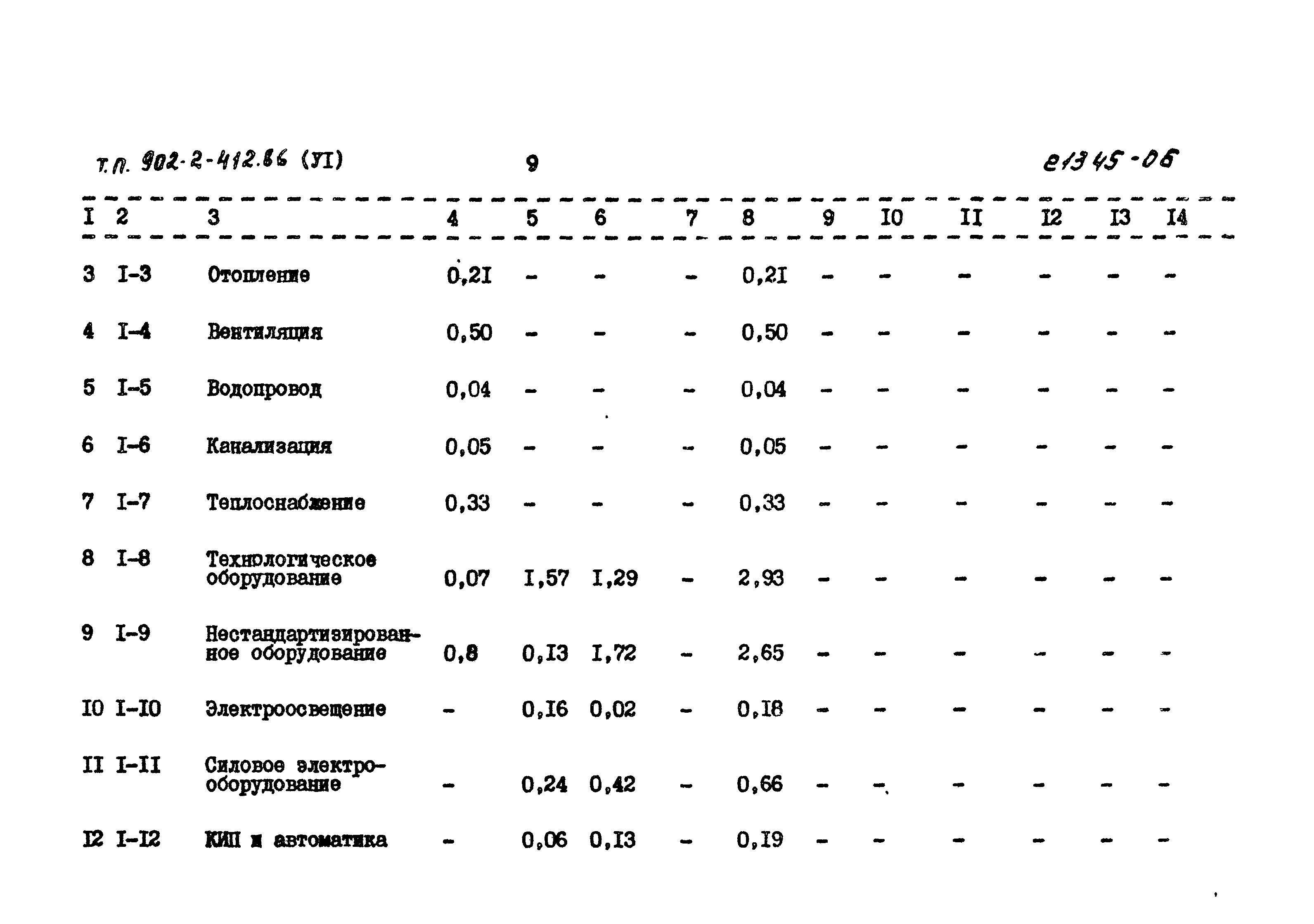 Типовой проект 902-2-412.86