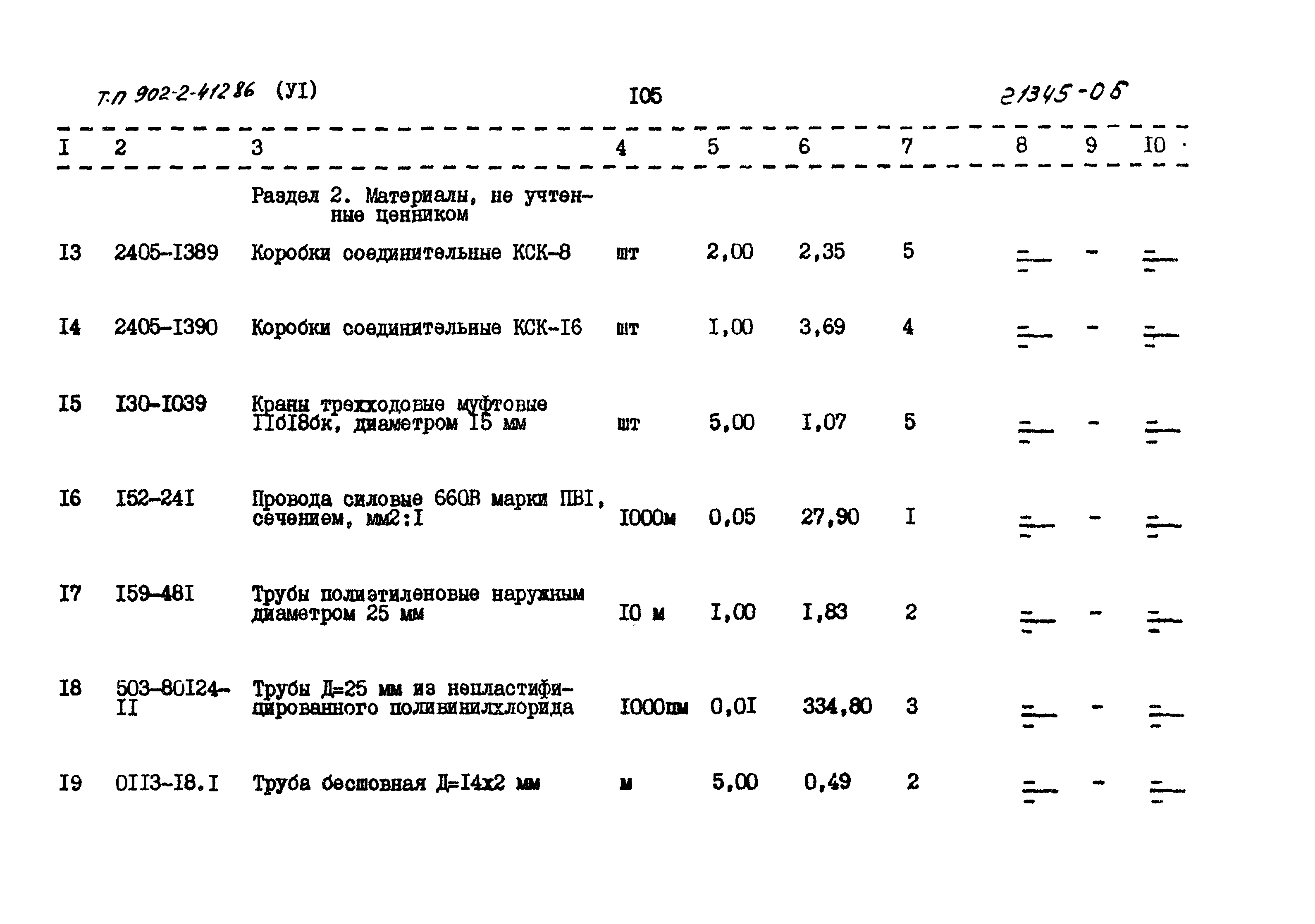 Типовой проект 902-2-412.86