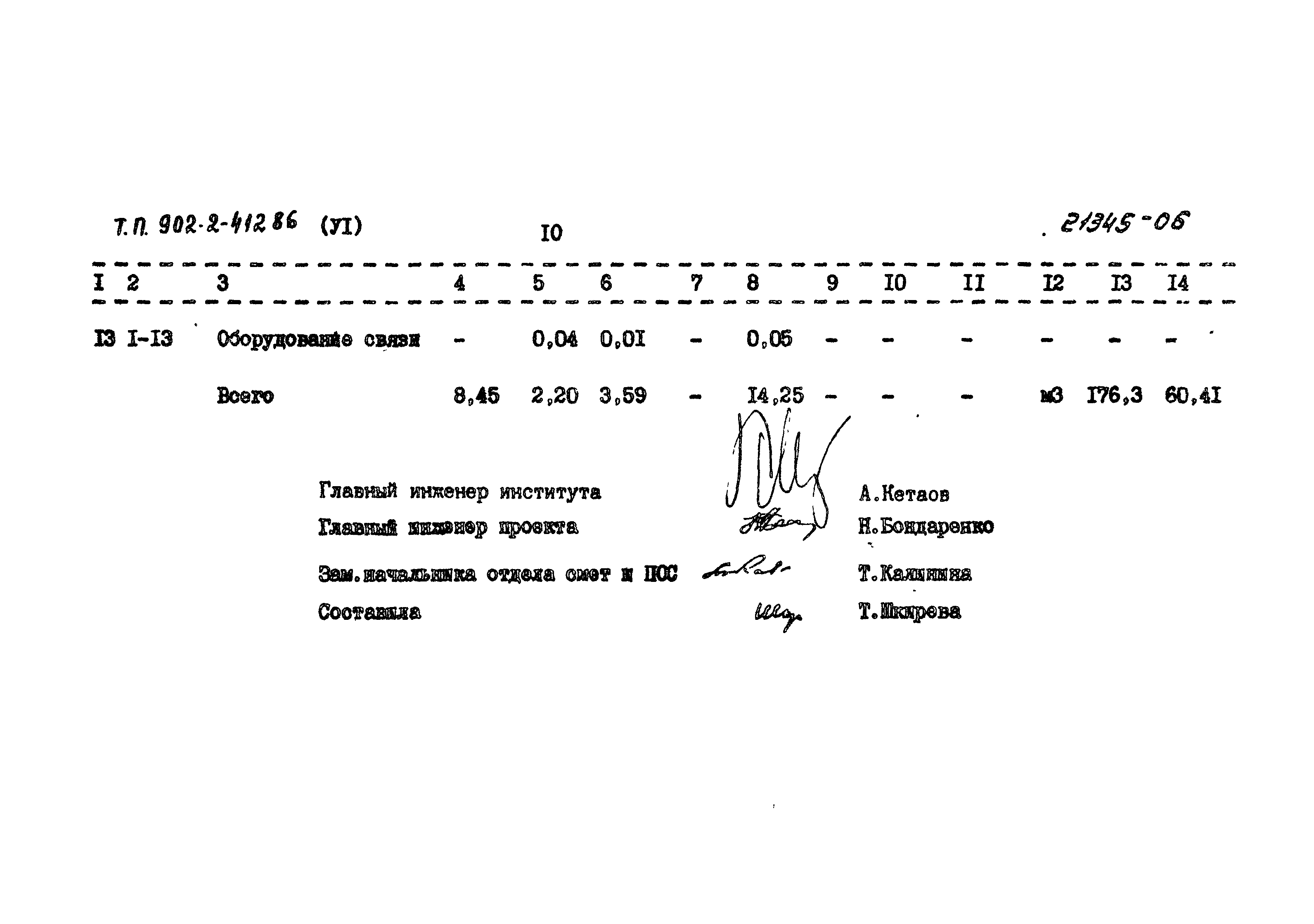 Типовой проект 902-2-412.86