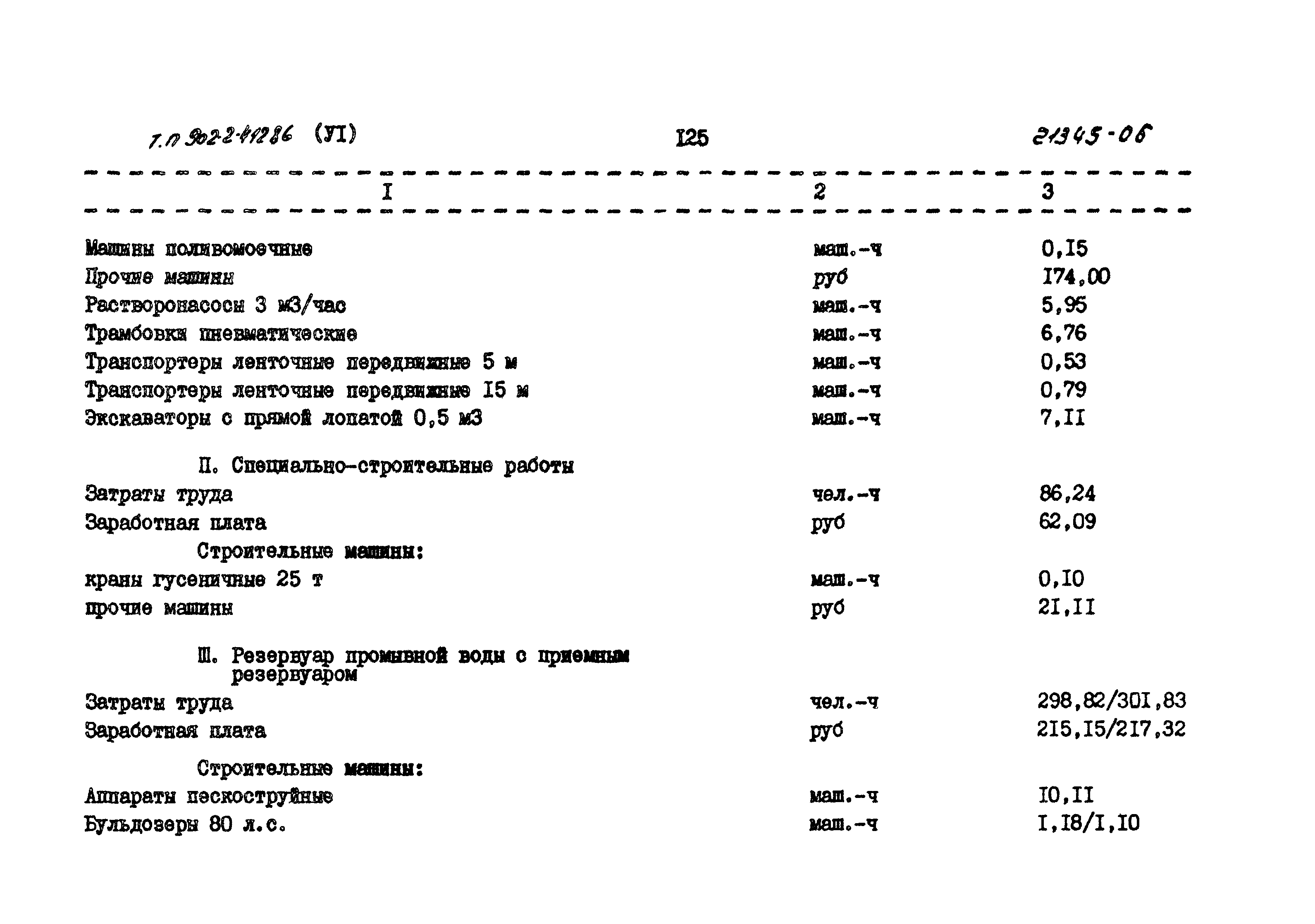 Типовой проект 902-2-412.86