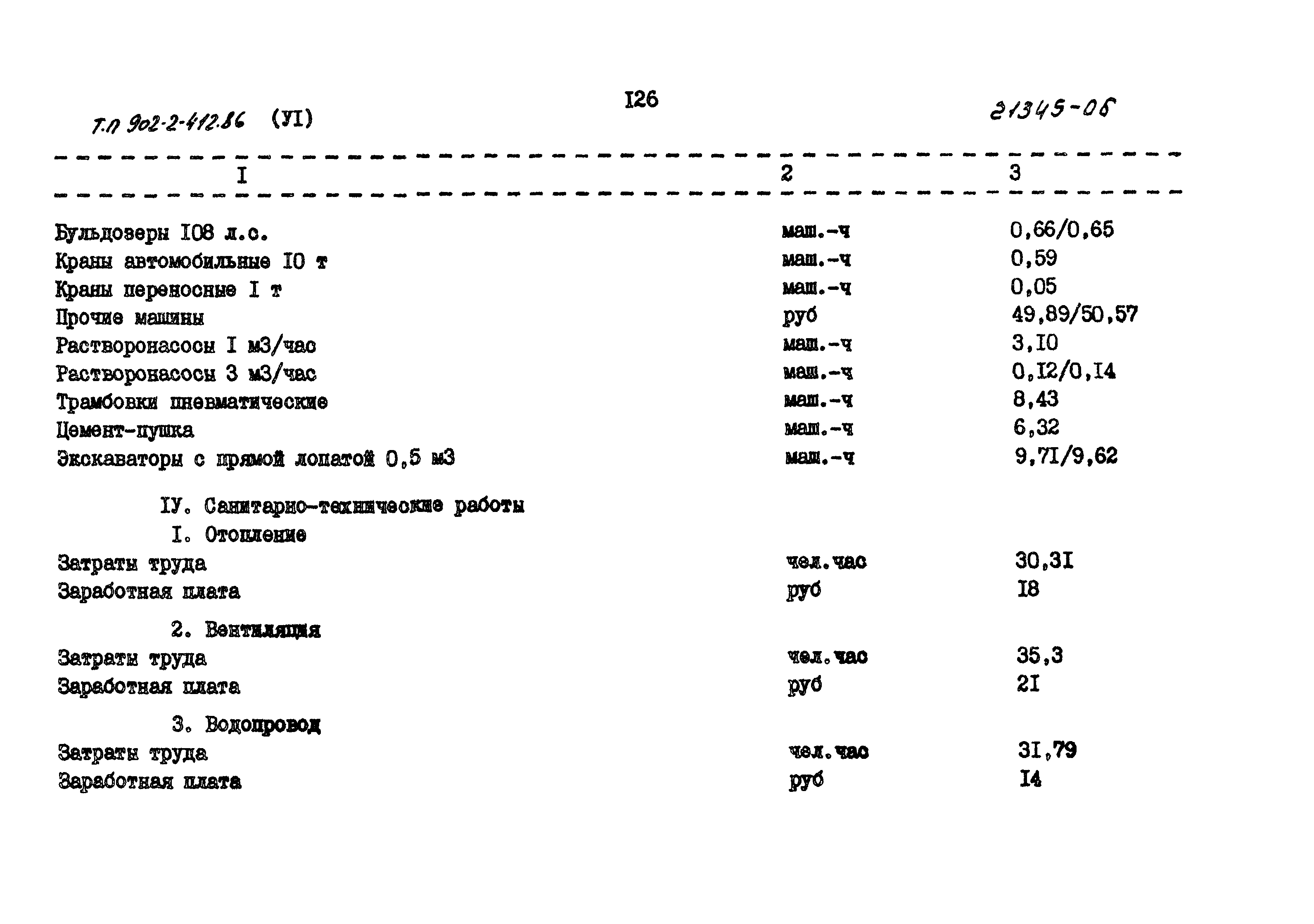 Типовой проект 902-2-412.86