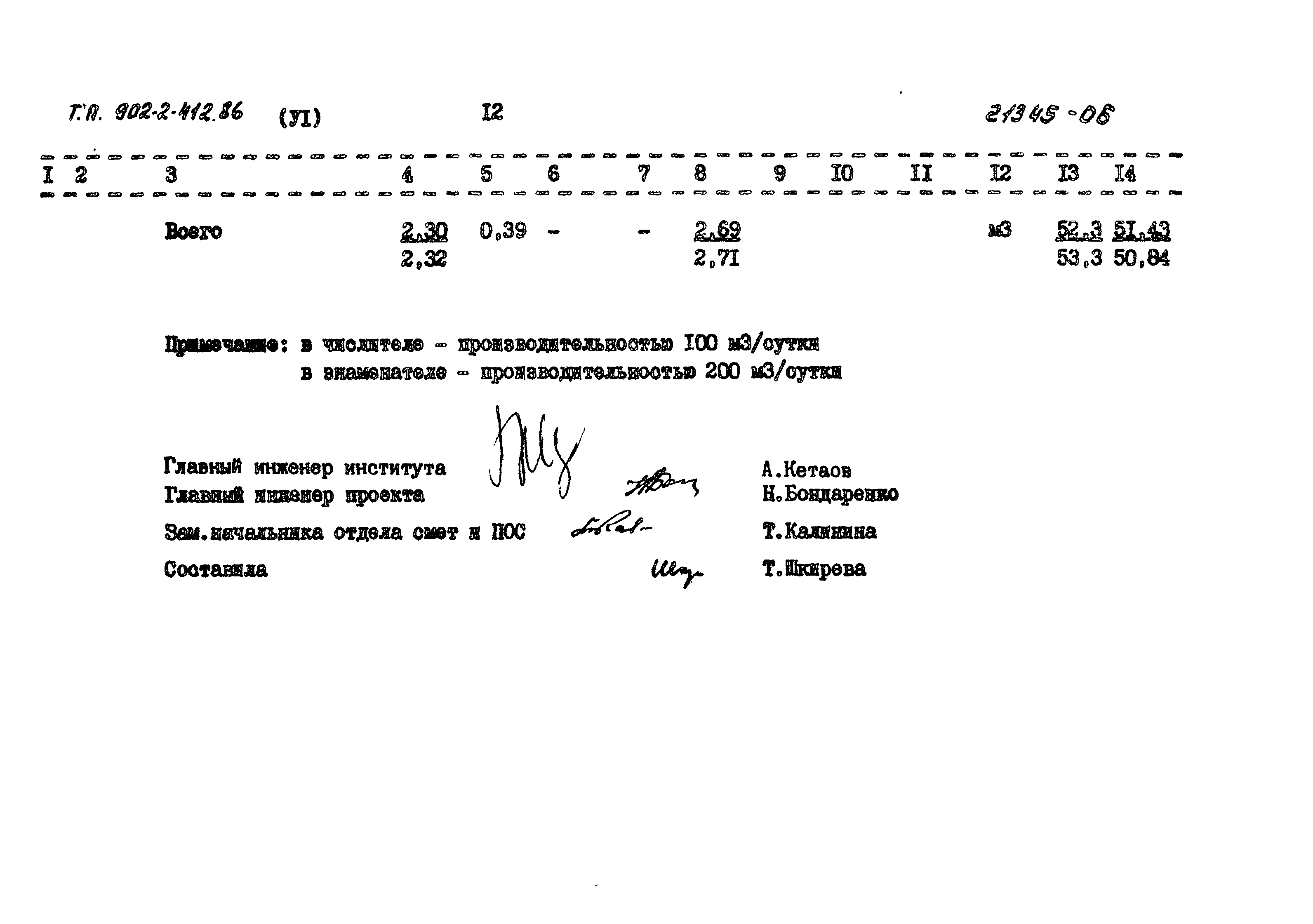 Типовой проект 902-2-412.86