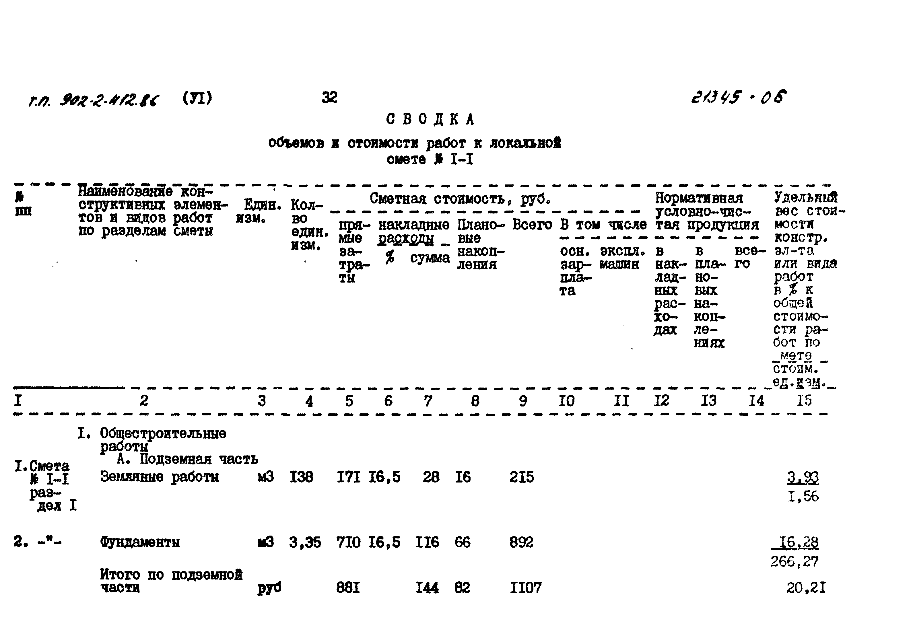 Типовой проект 902-2-412.86