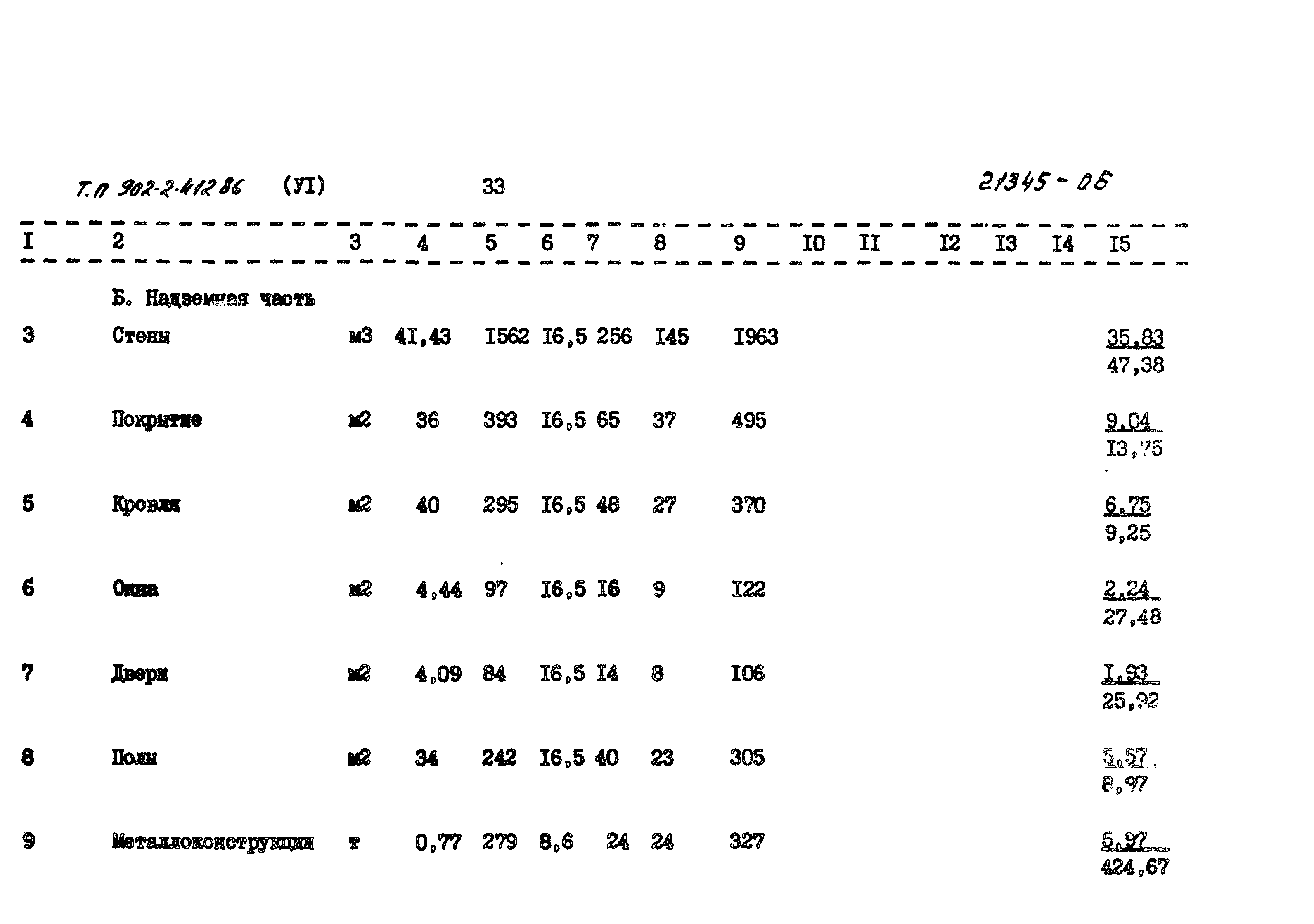 Типовой проект 902-2-412.86