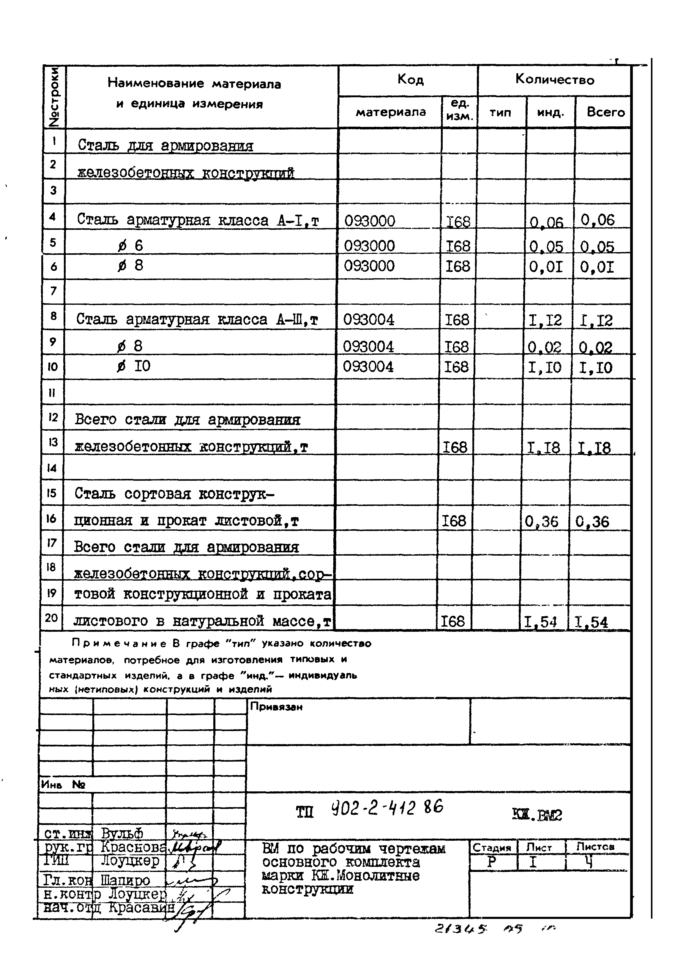 Типовой проект 902-2-412.86