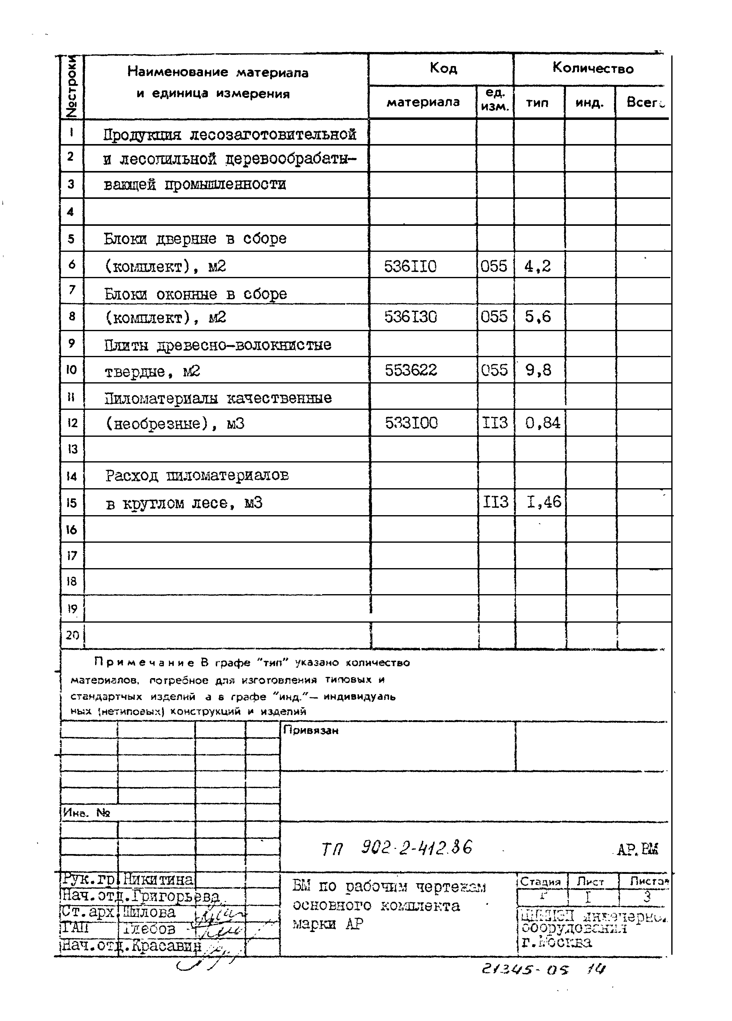 Типовой проект 902-2-412.86