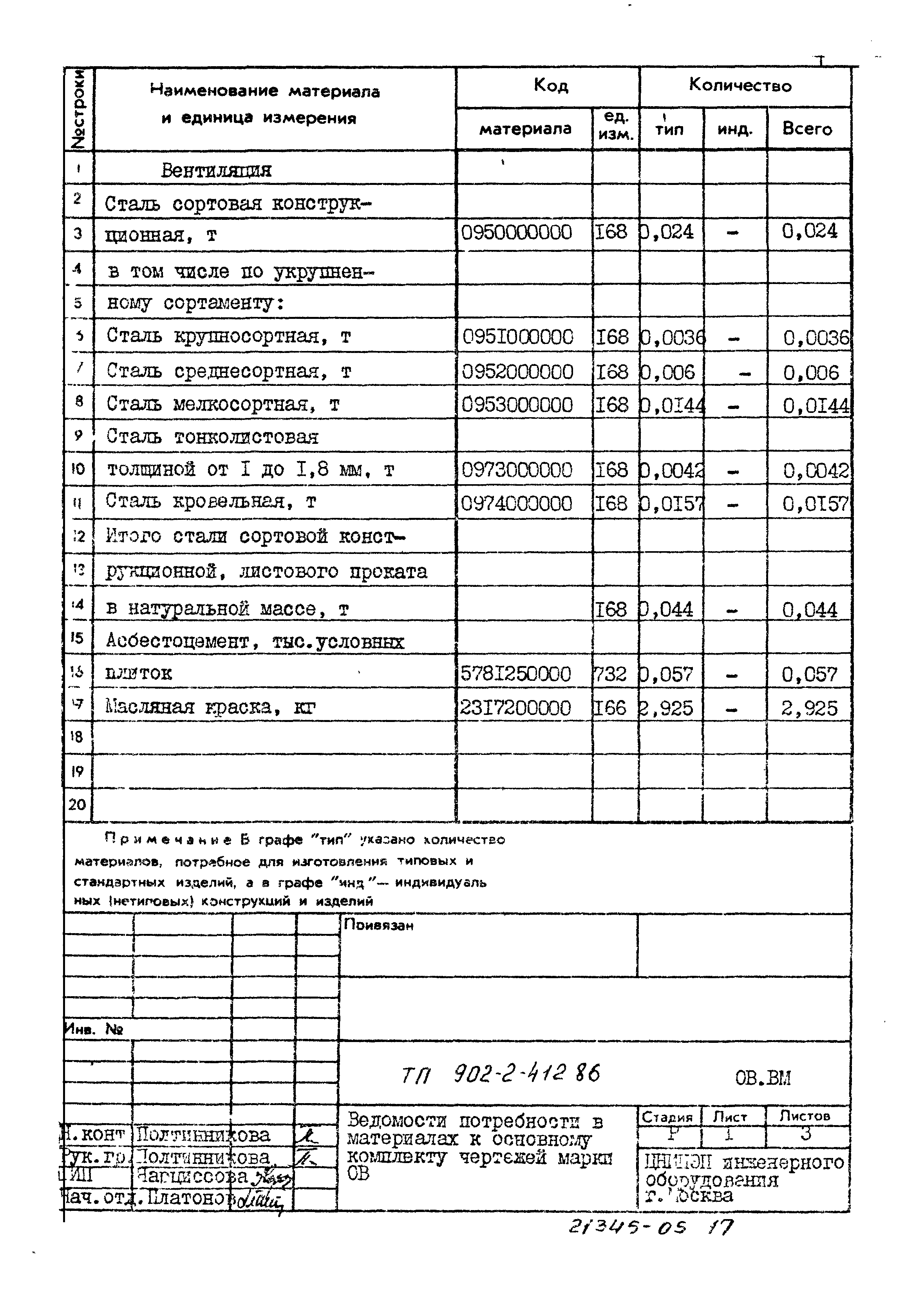 Типовой проект 902-2-412.86