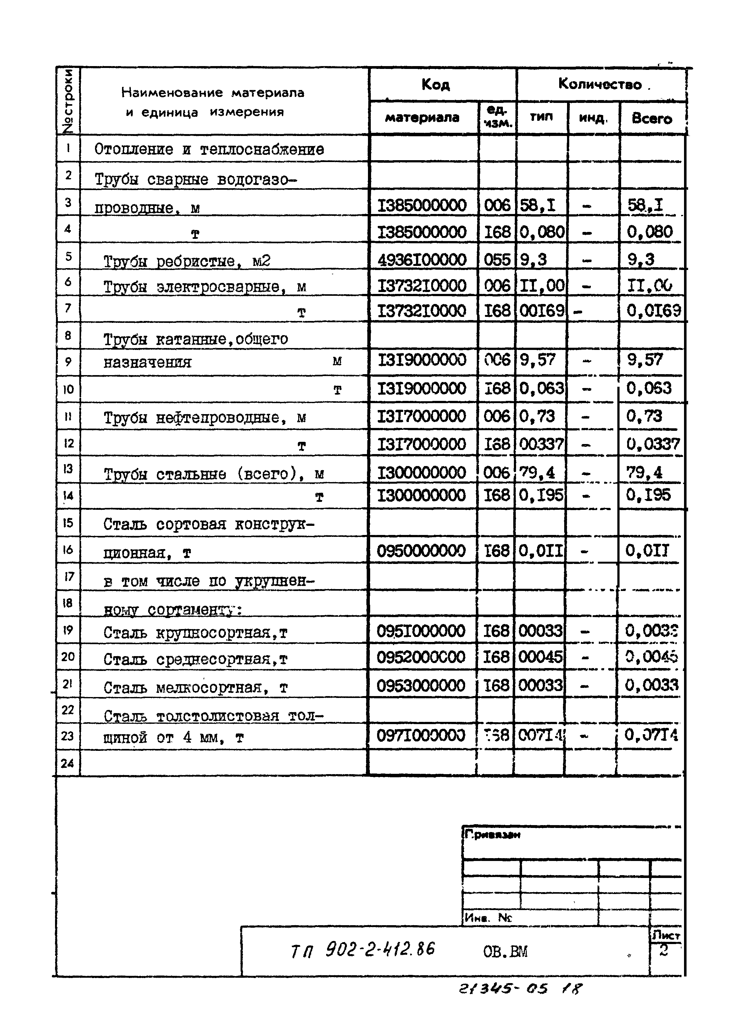 Типовой проект 902-2-412.86