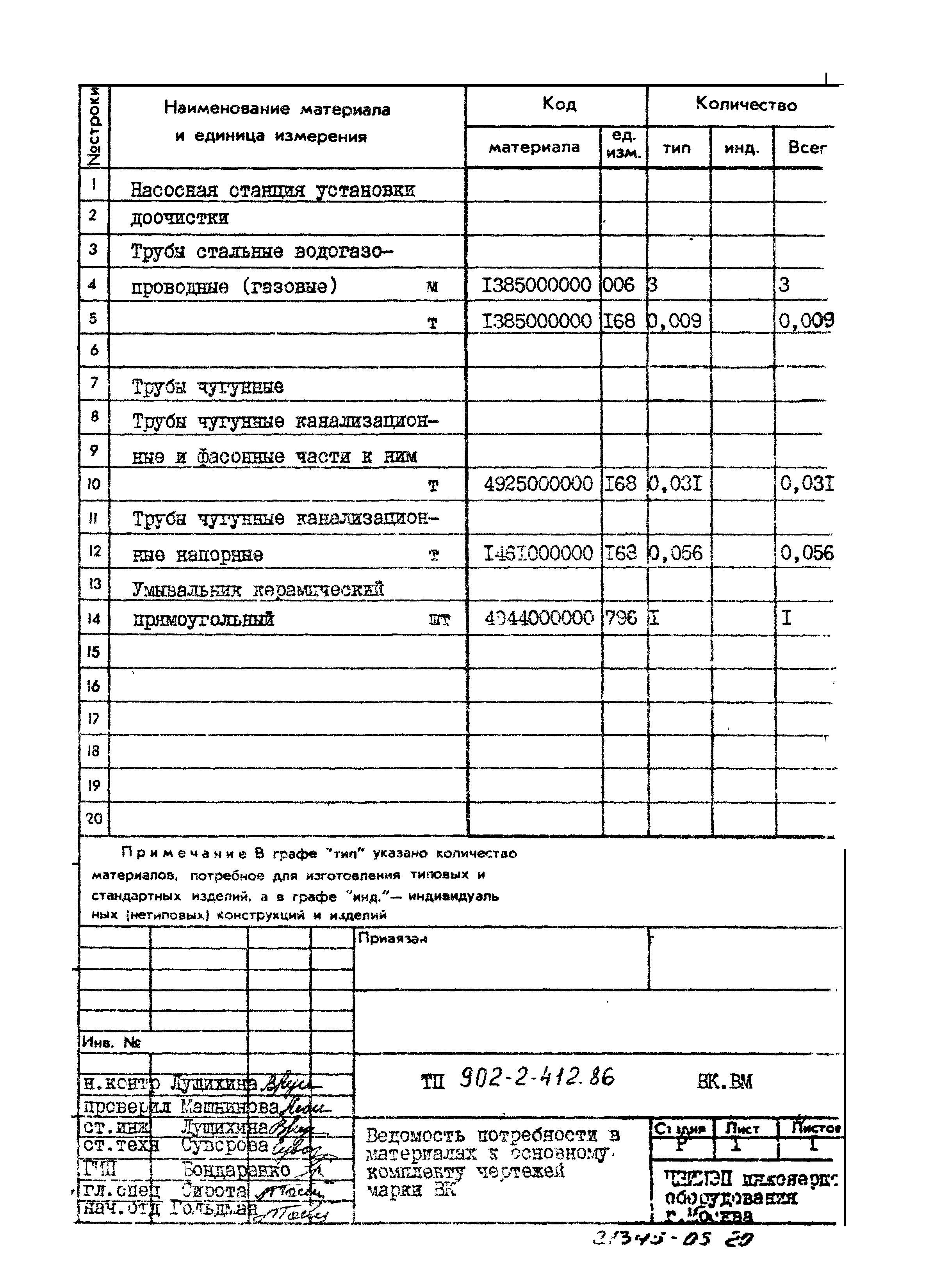 Типовой проект 902-2-412.86