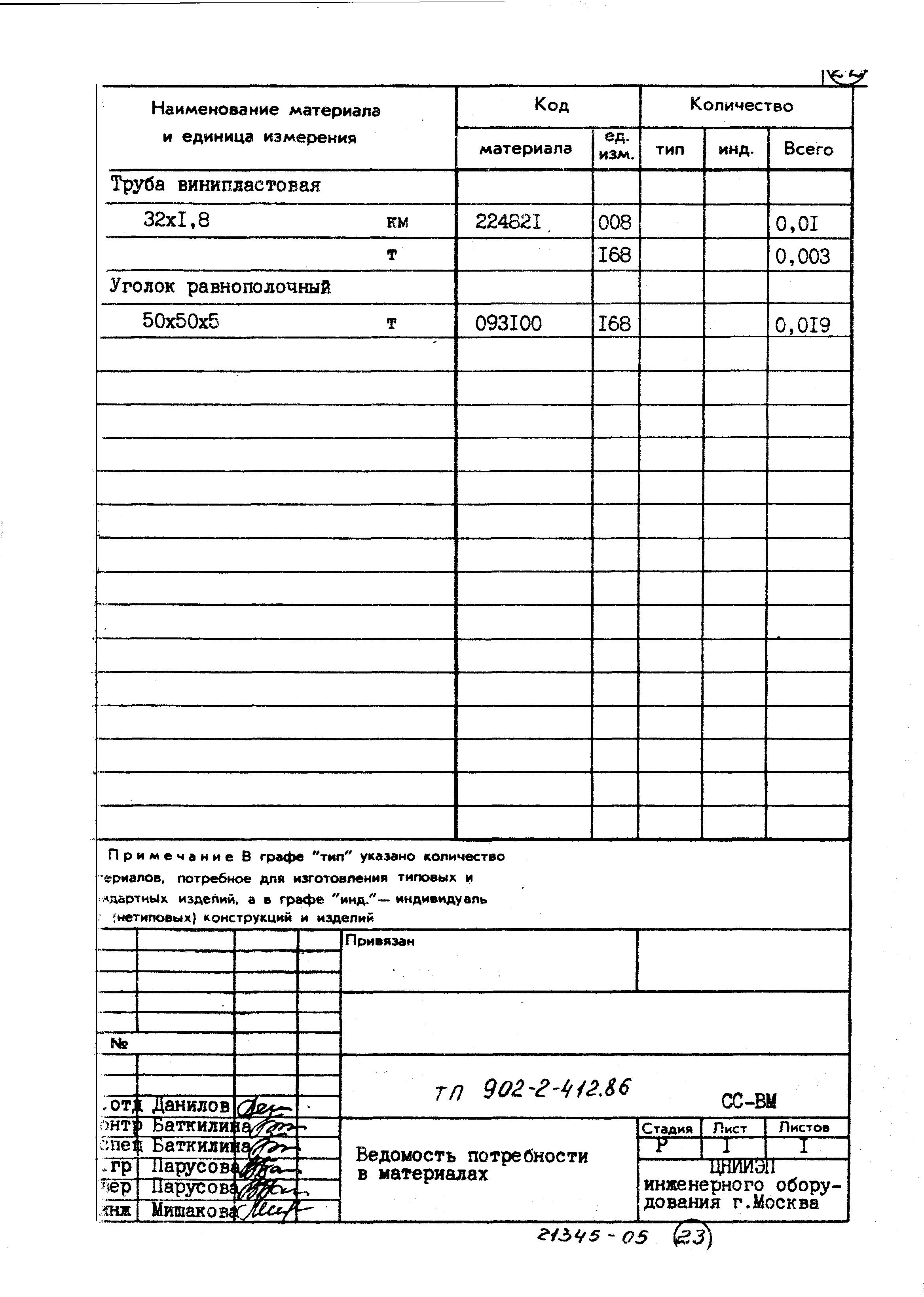 Типовой проект 902-2-412.86