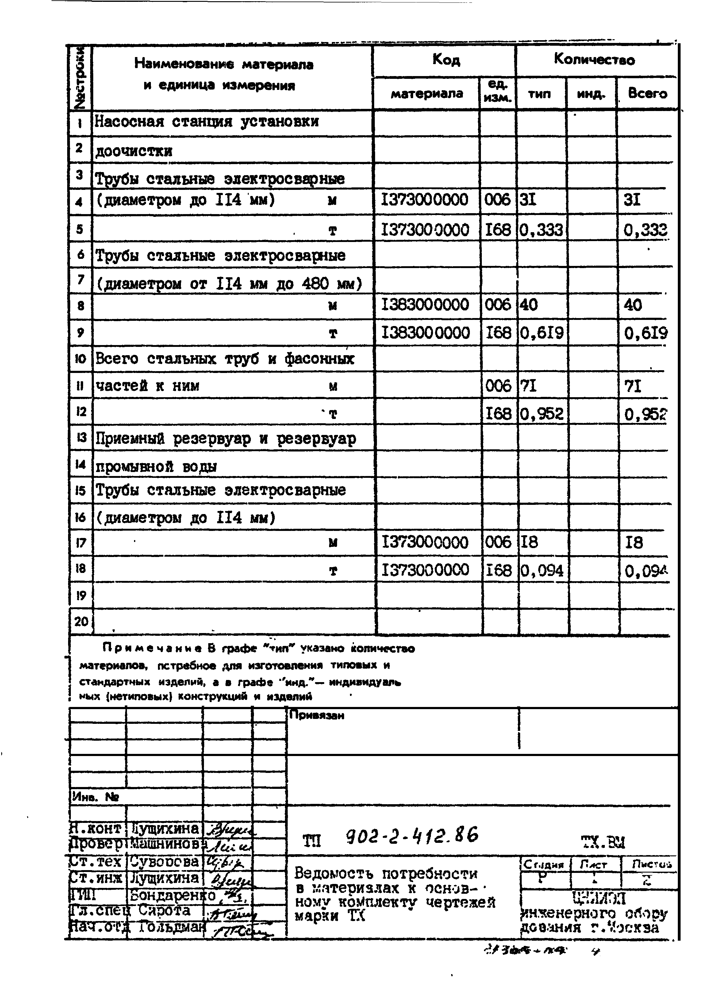 Типовой проект 902-2-412.86