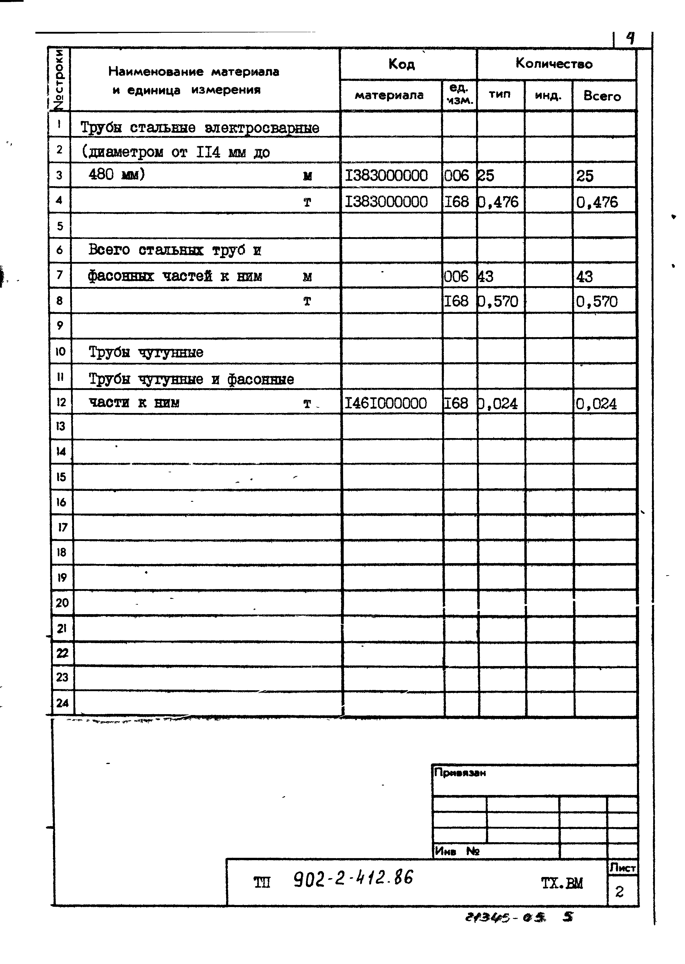 Типовой проект 902-2-412.86