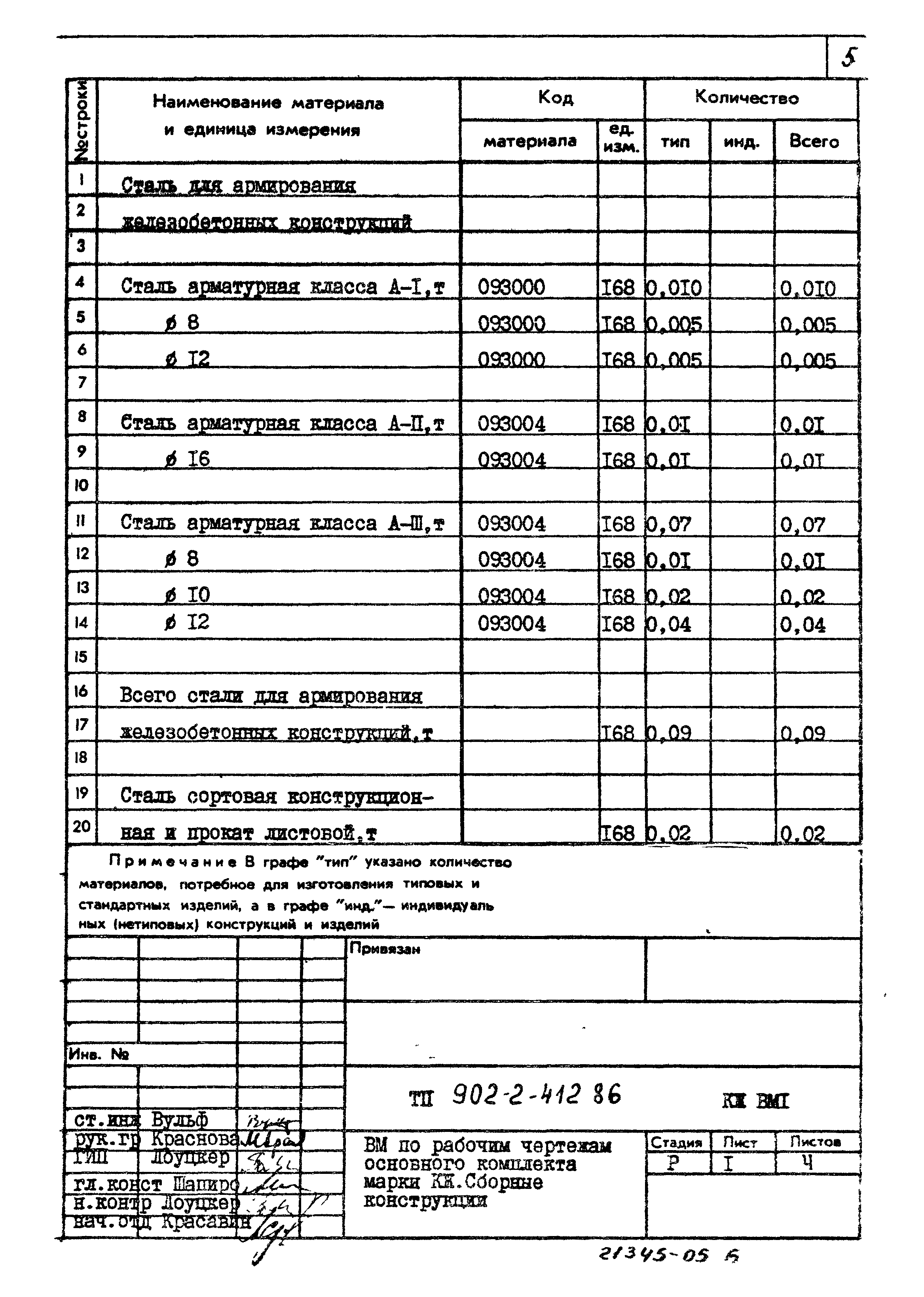 Типовой проект 902-2-412.86