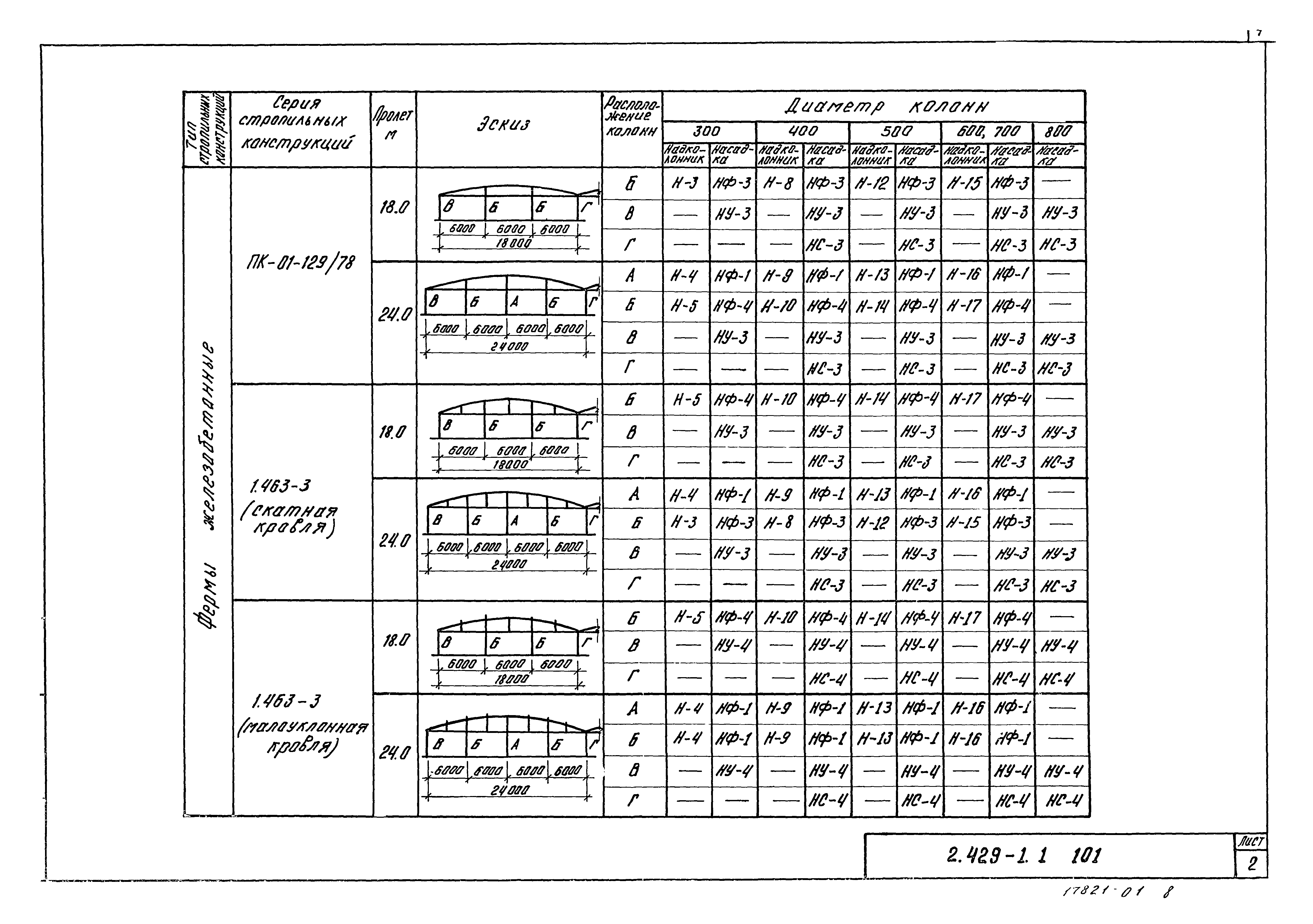 Серия 2.429-1