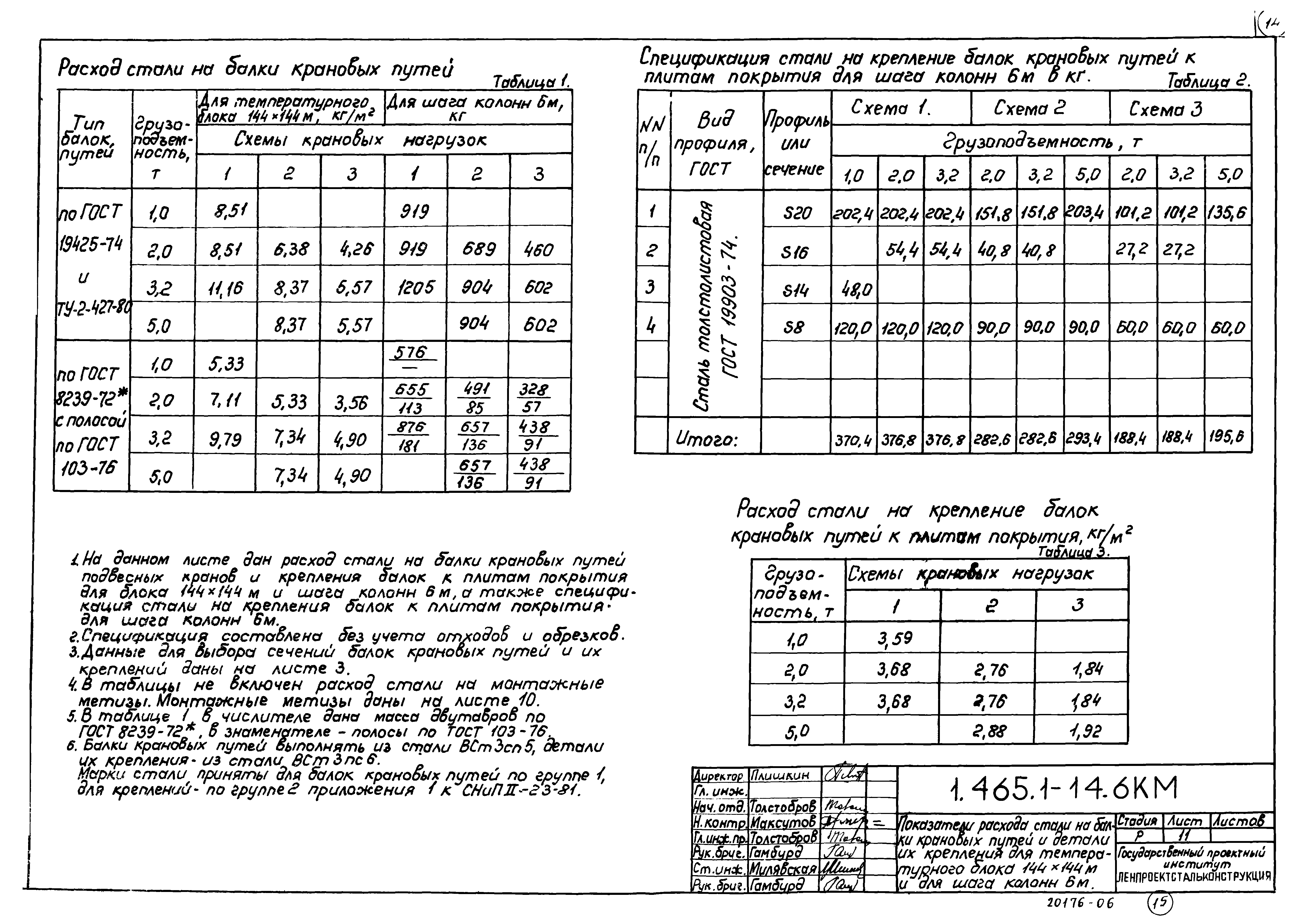 Серия 1.465.1-14