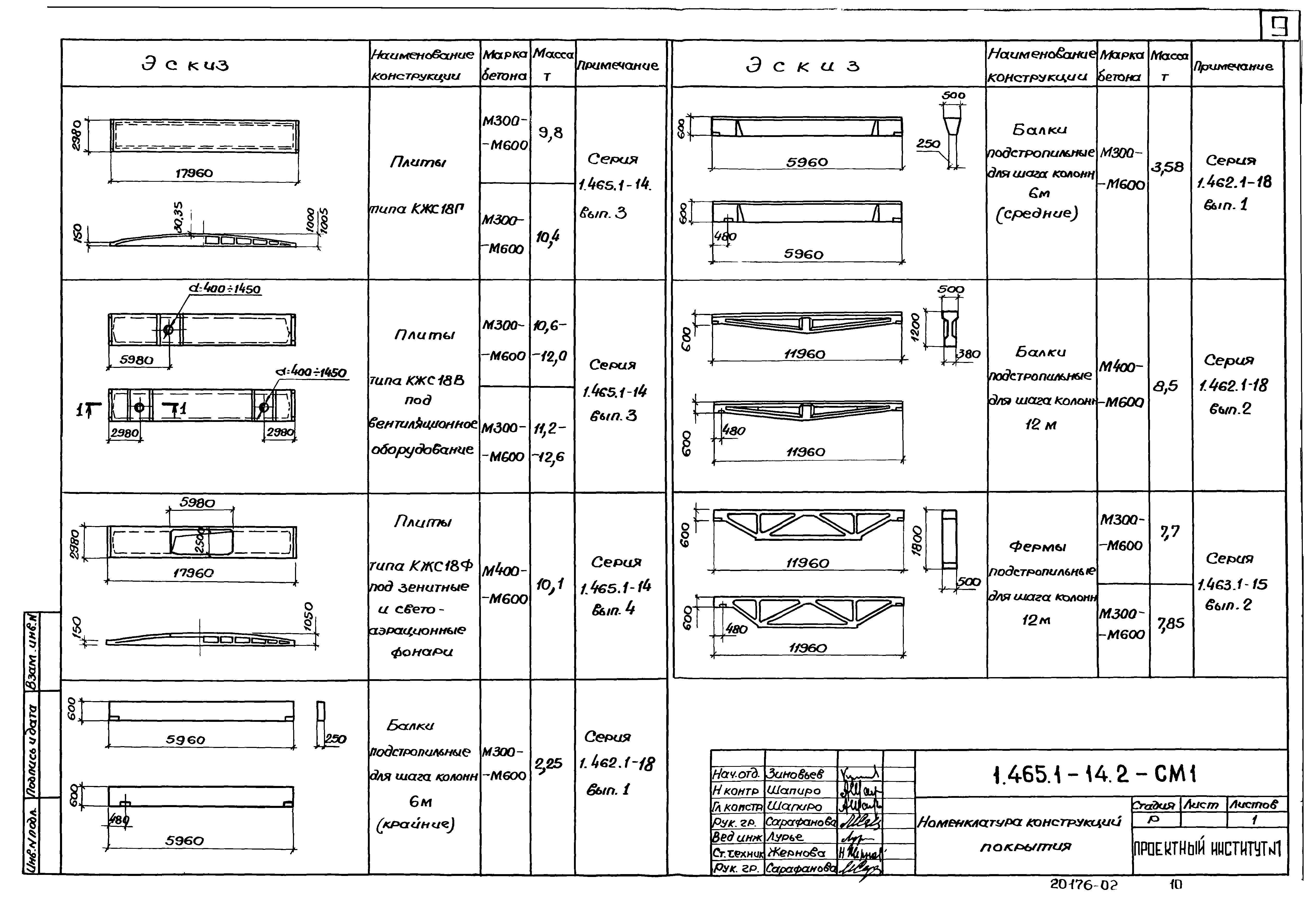 Серия 1.465.1-14