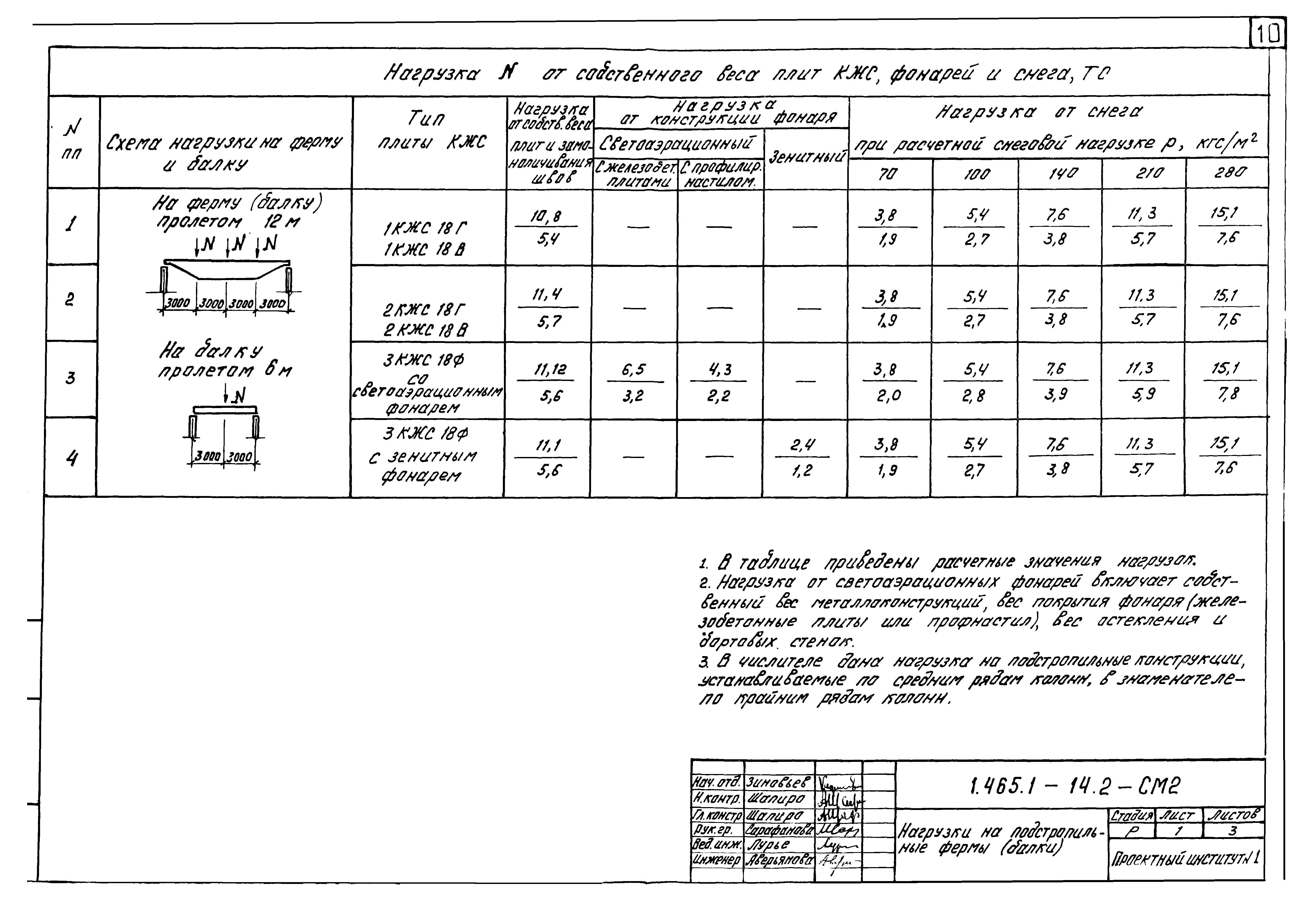 Серия 1.465.1-14