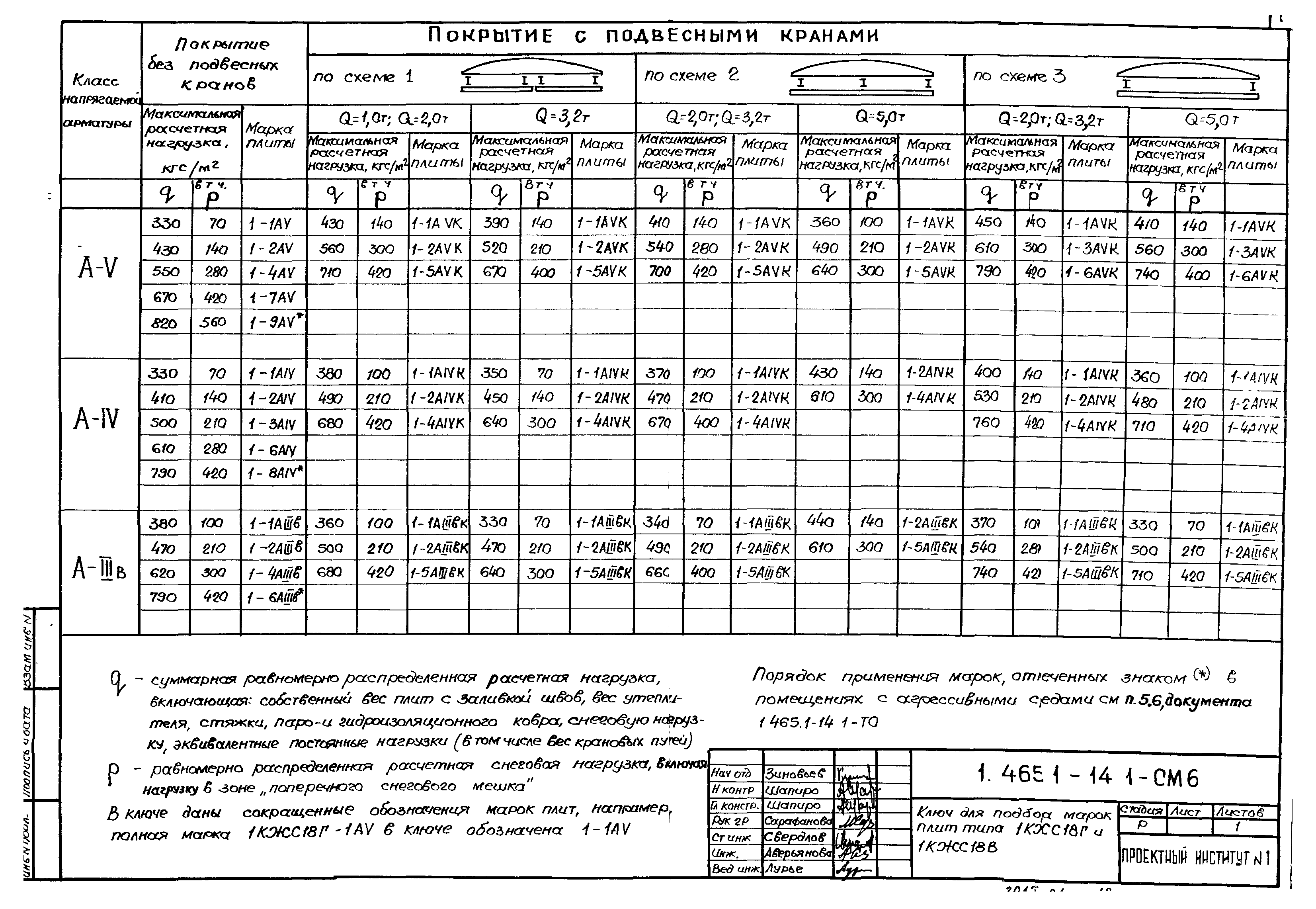 Серия 1.465.1-14