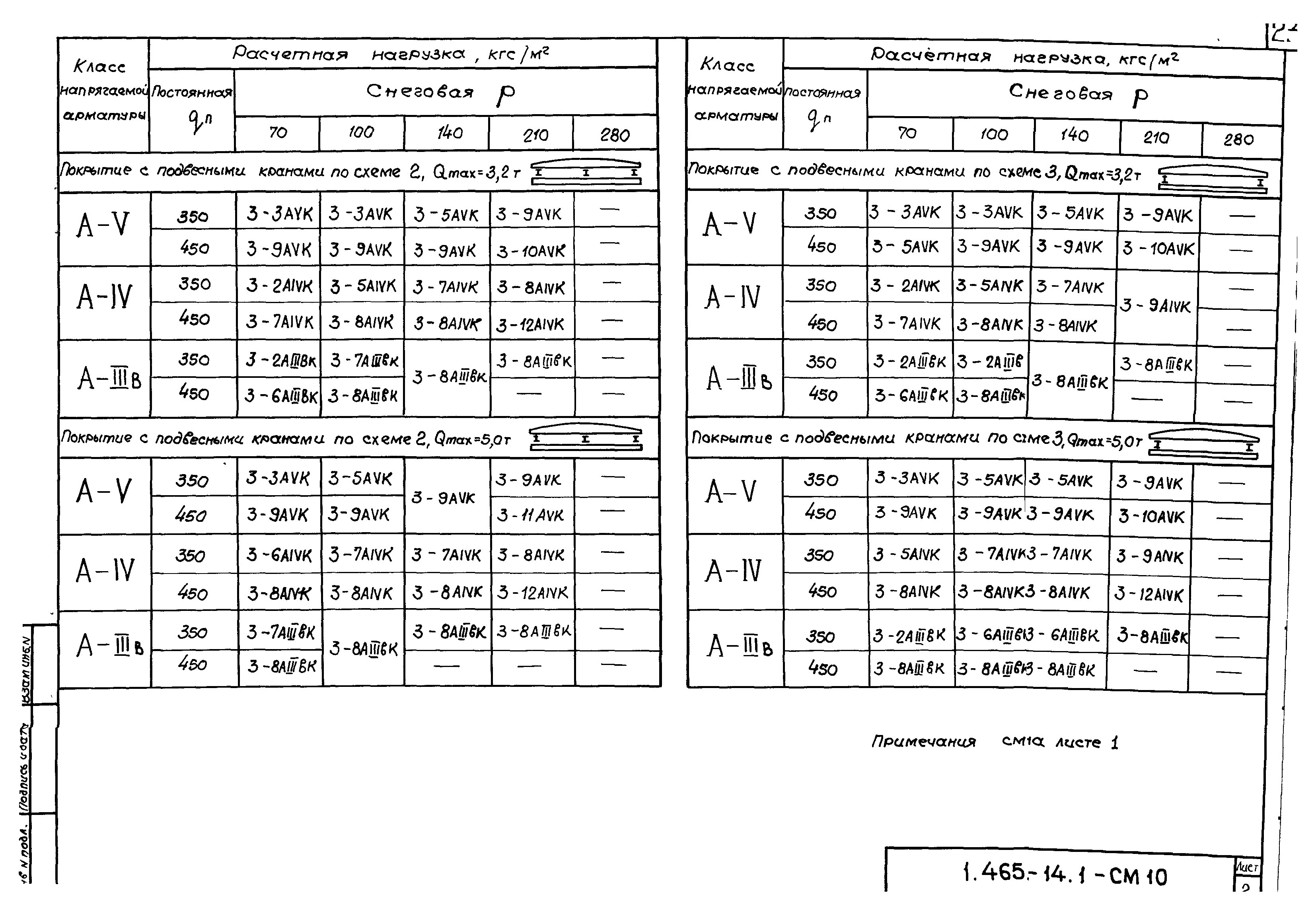 Серия 1.465.1-14