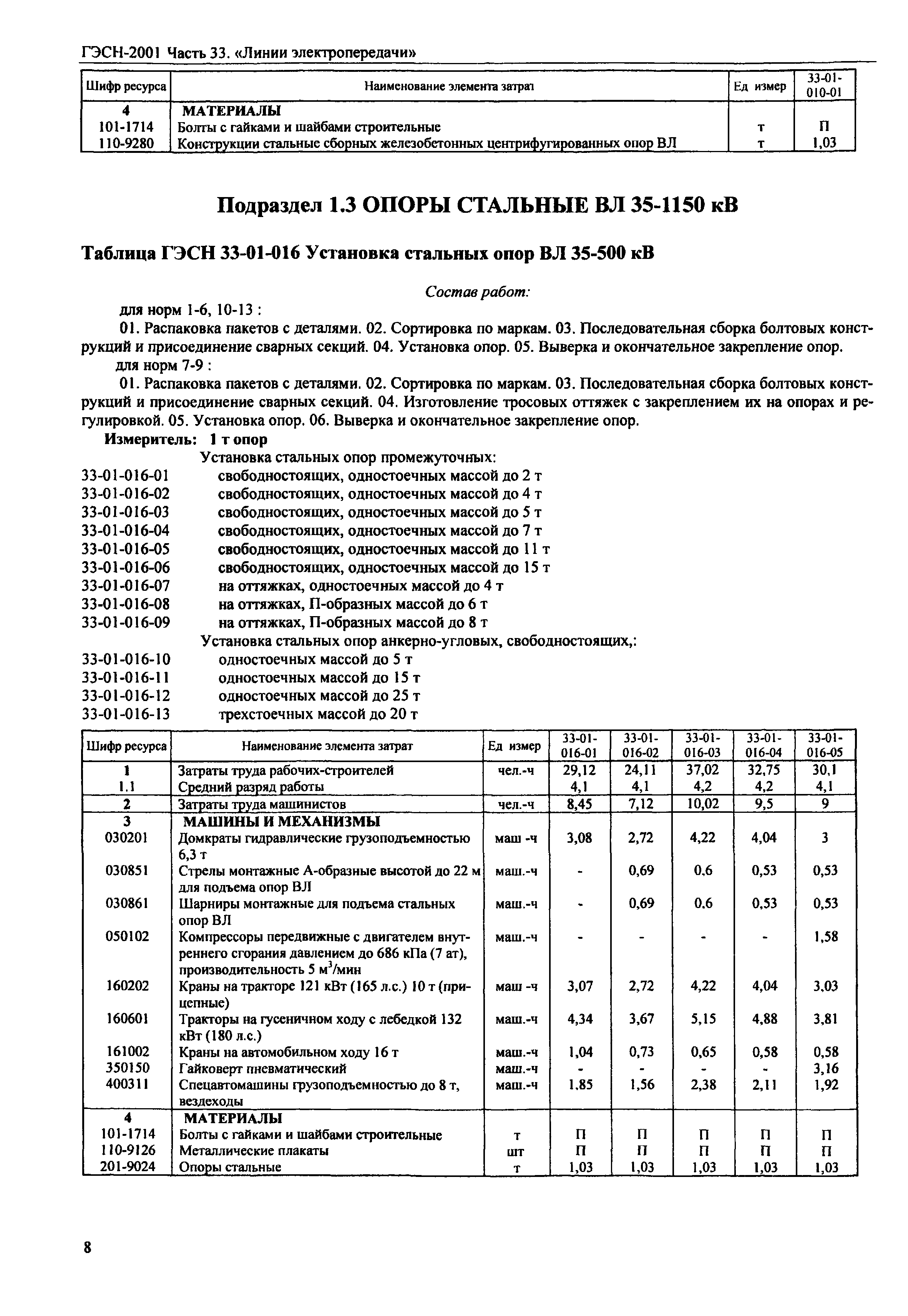 ГЭСН 2001-33