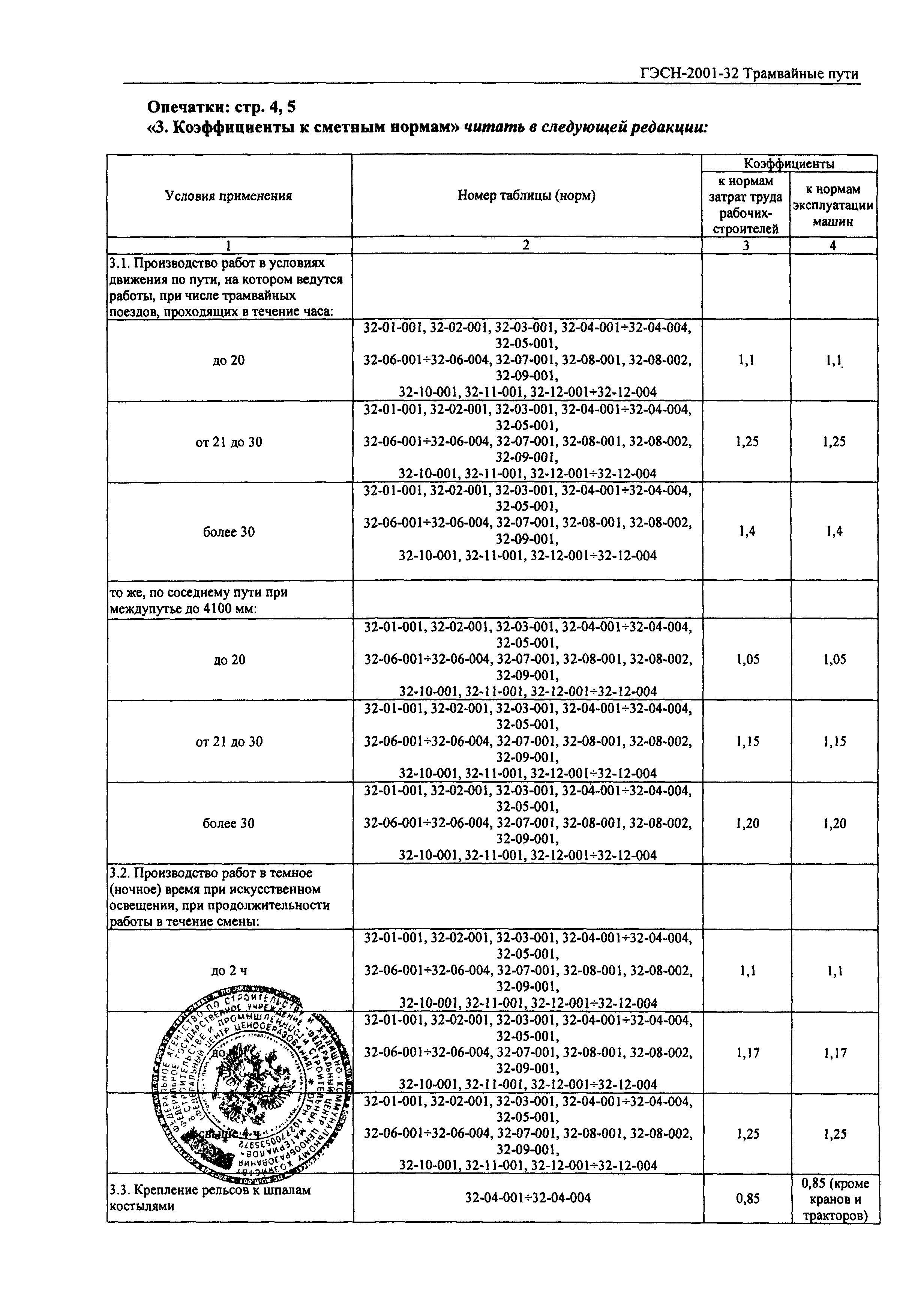 ГЭСН 2001-32