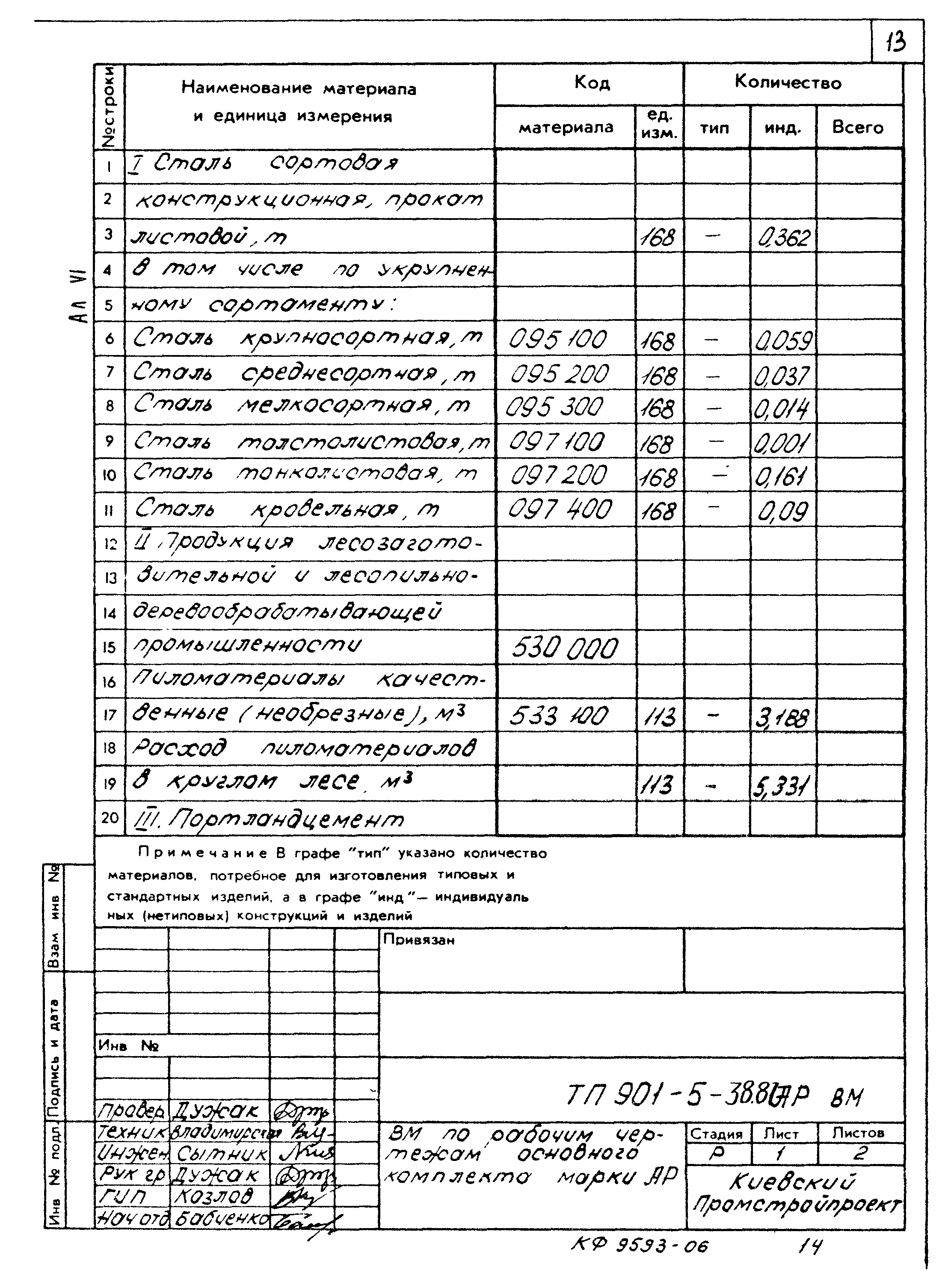 Типовой проект 901-5-38.87