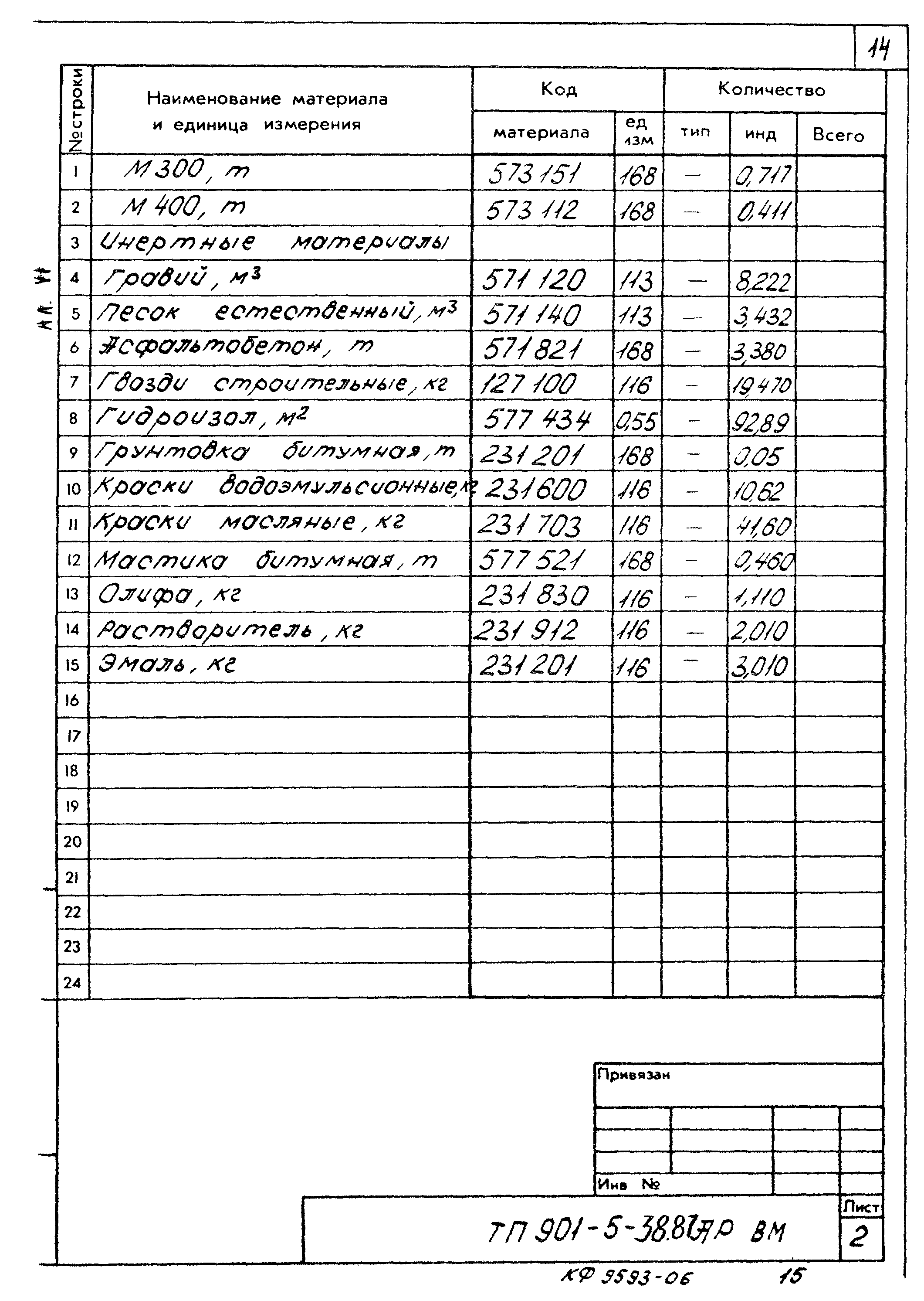 Типовой проект 901-5-38.87